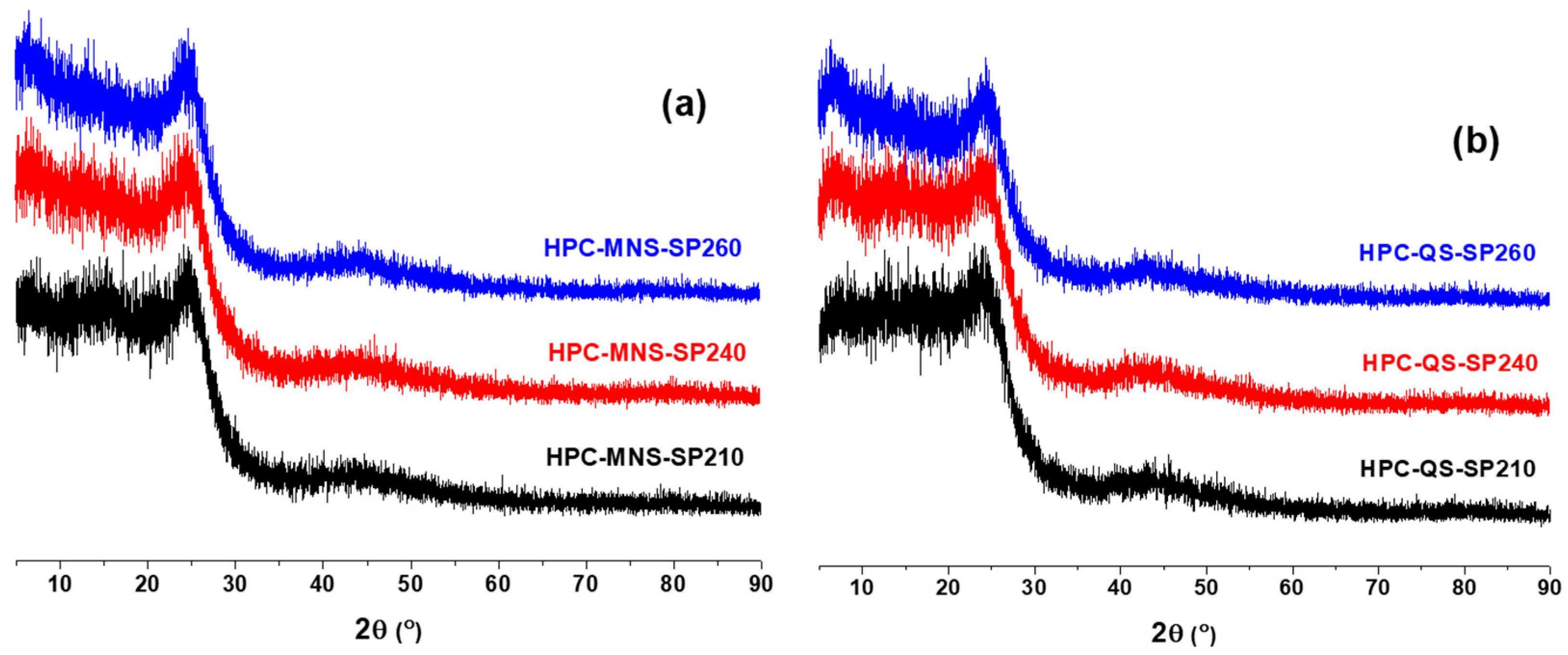 Carbon 04 00046 g007