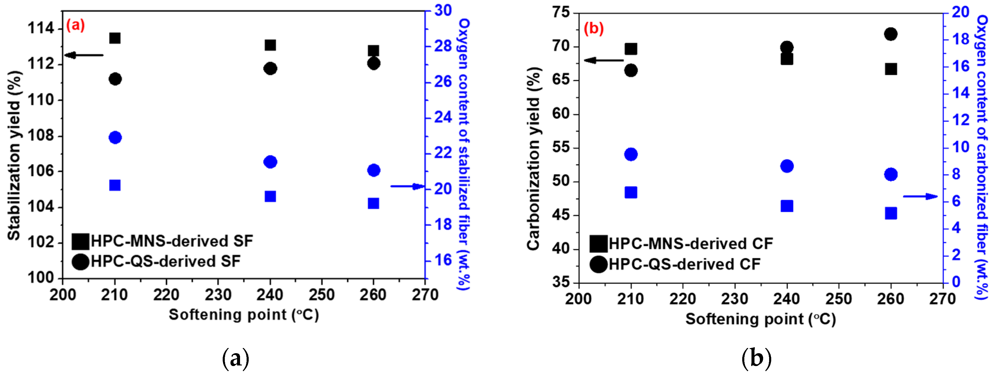 Carbon 04 00046 g008