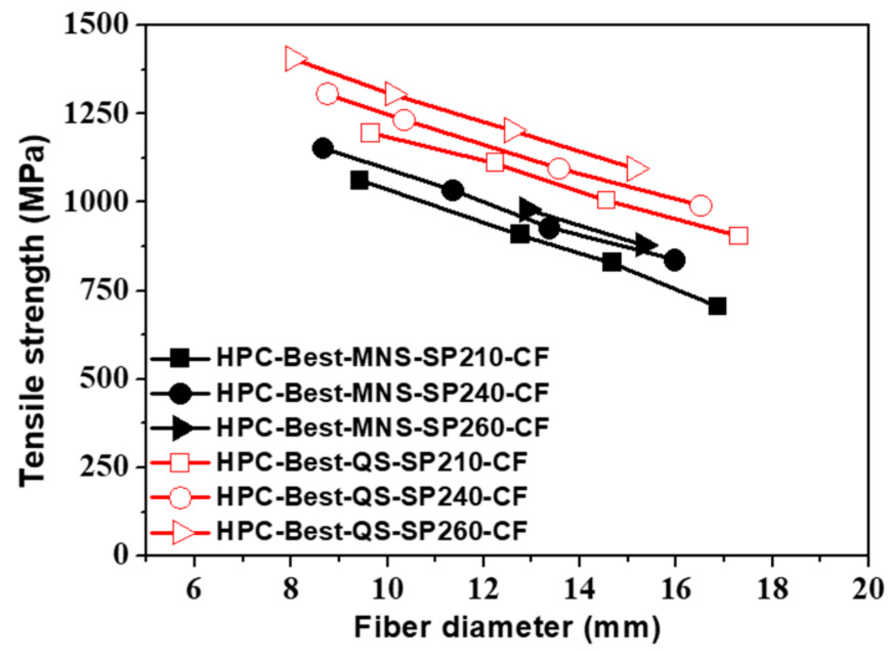 Carbon 04 00046 g010