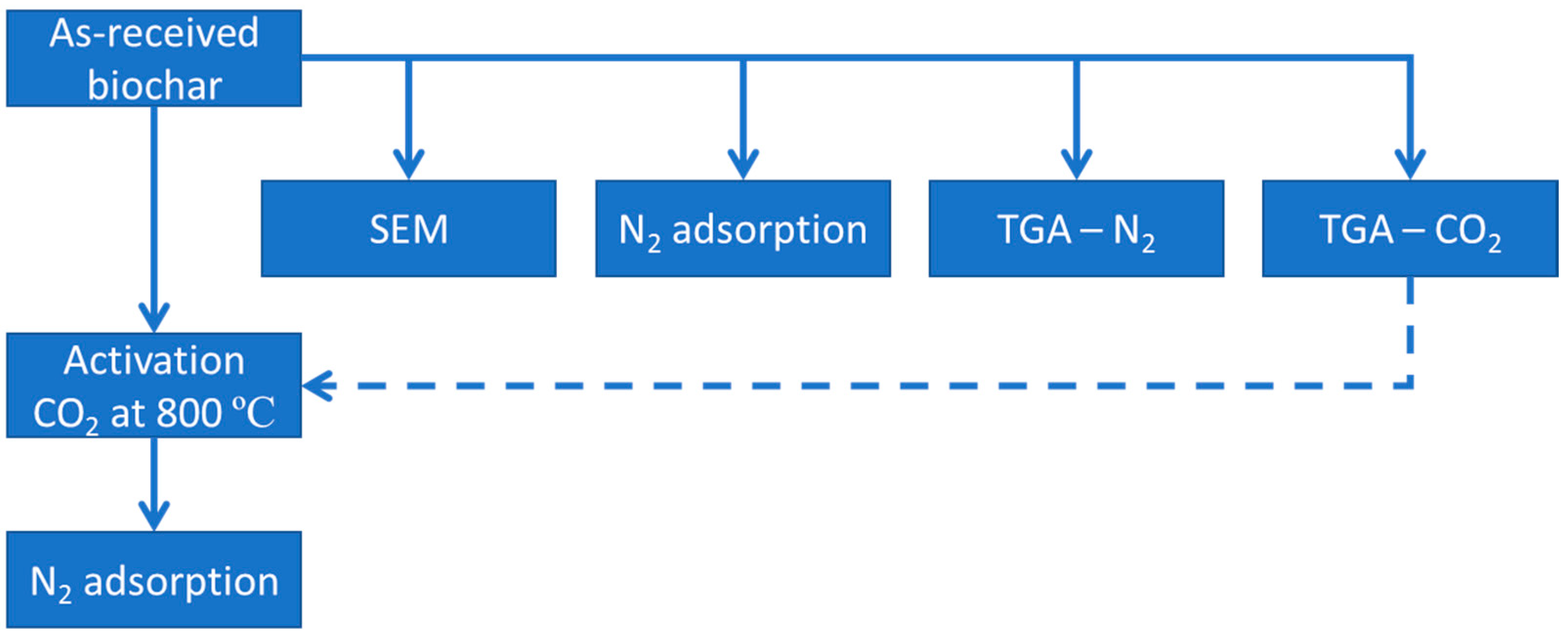 Carbon 04 00051 g001