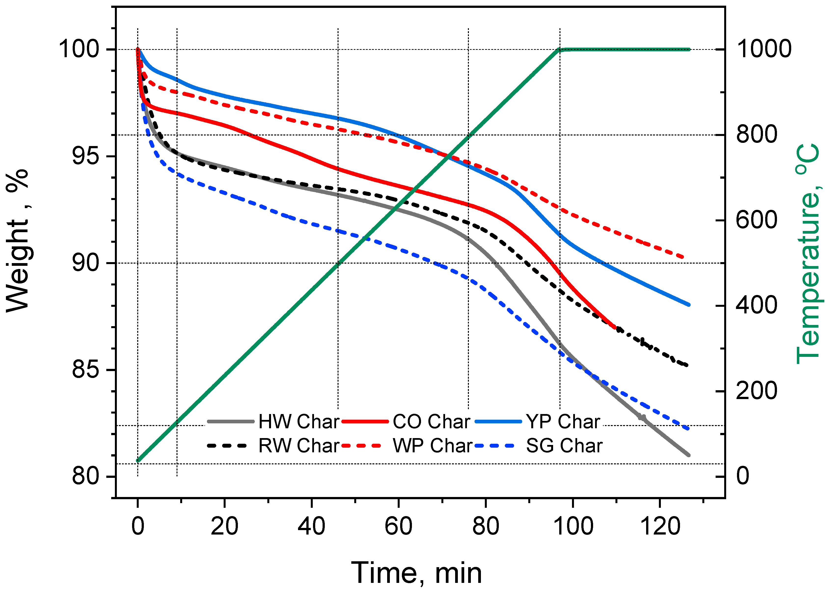 Carbon 04 00051 g003