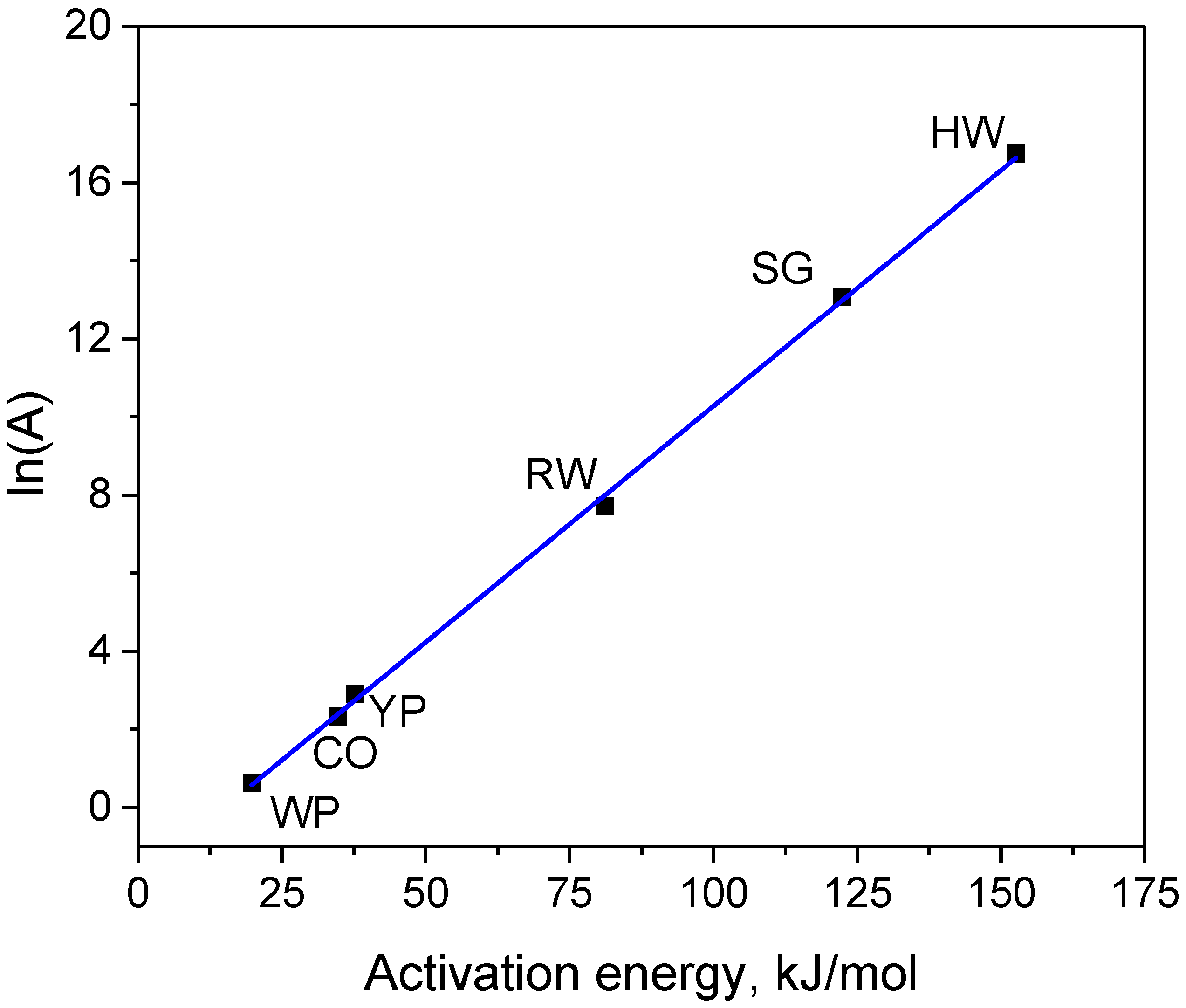 Carbon 04 00051 g004