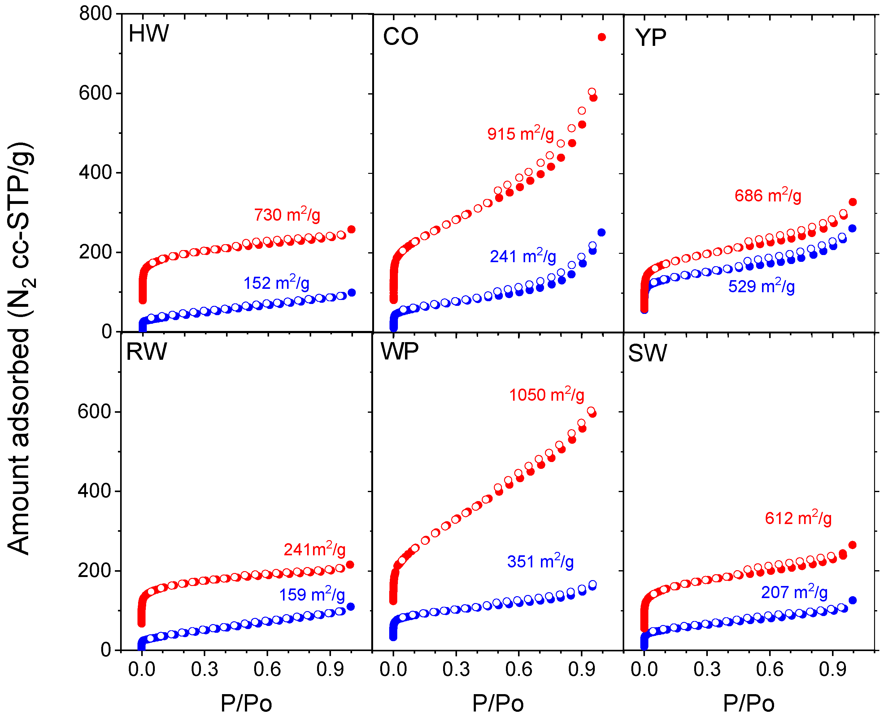Carbon 04 00051 g005