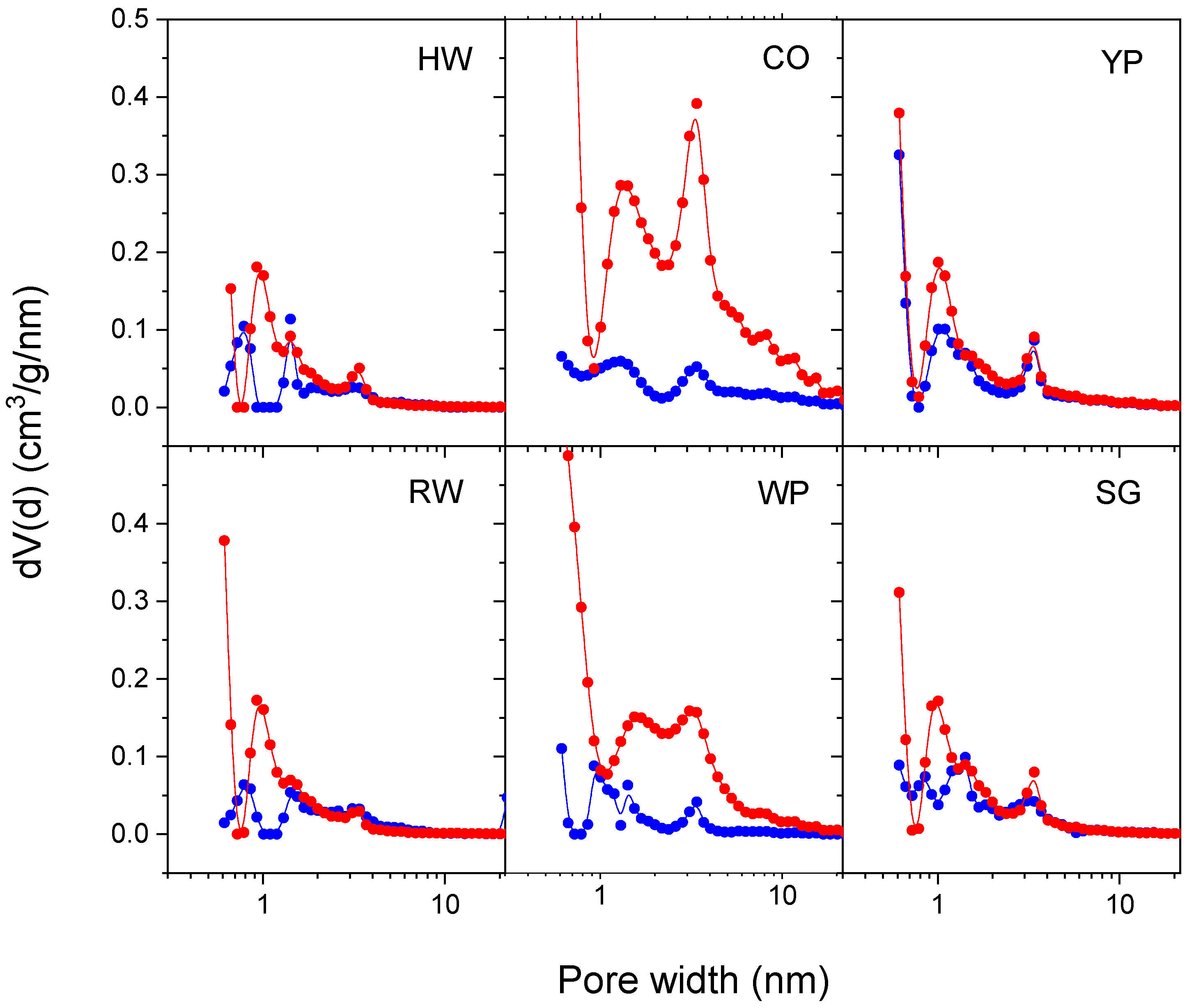 Carbon 04 00051 g006
