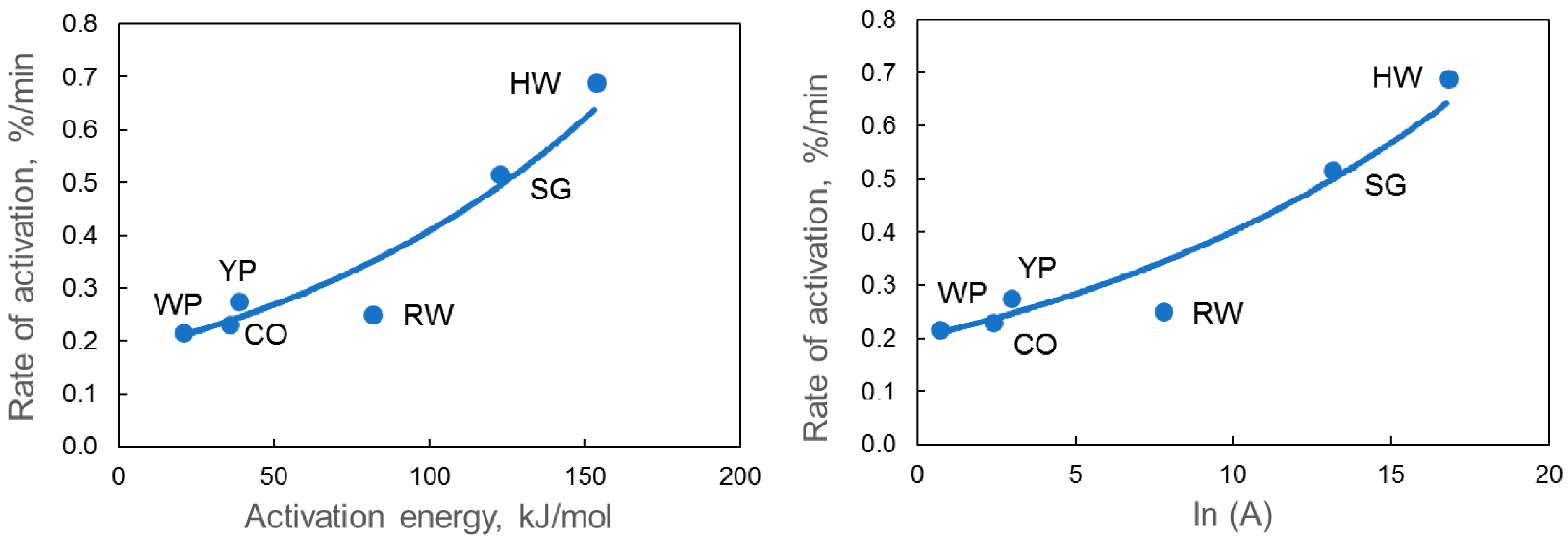 Carbon 04 00051 g007