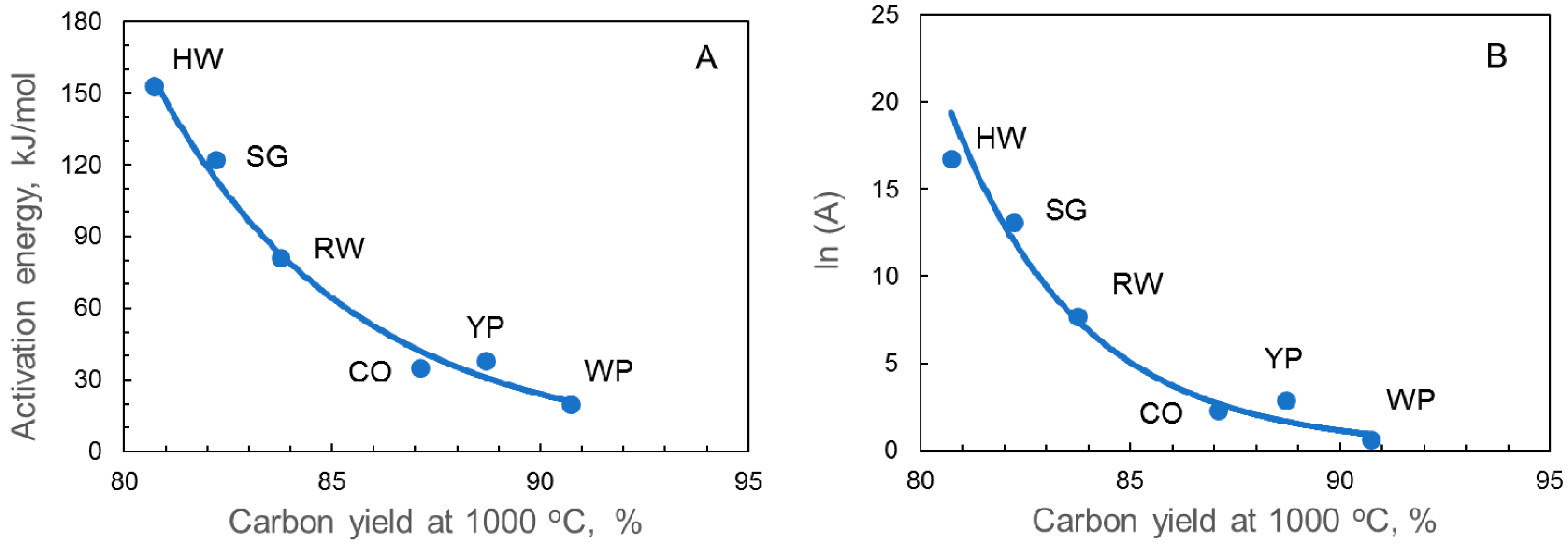 Carbon 04 00051 g008