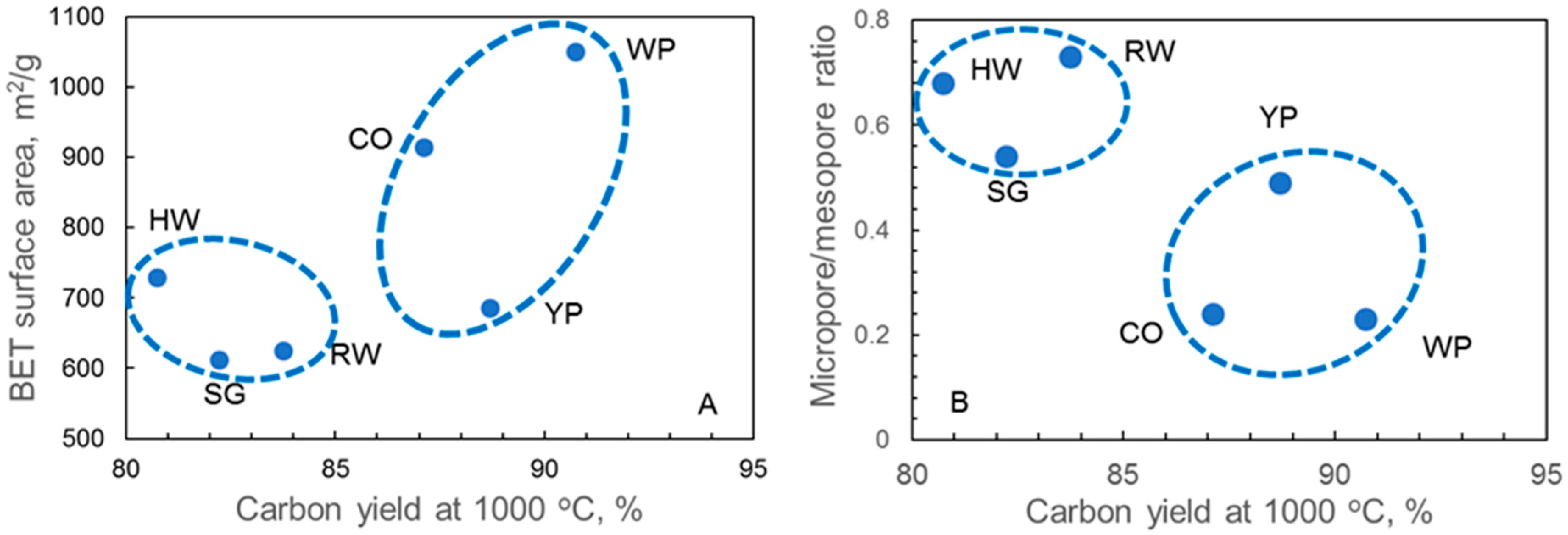 Carbon 04 00051 g009