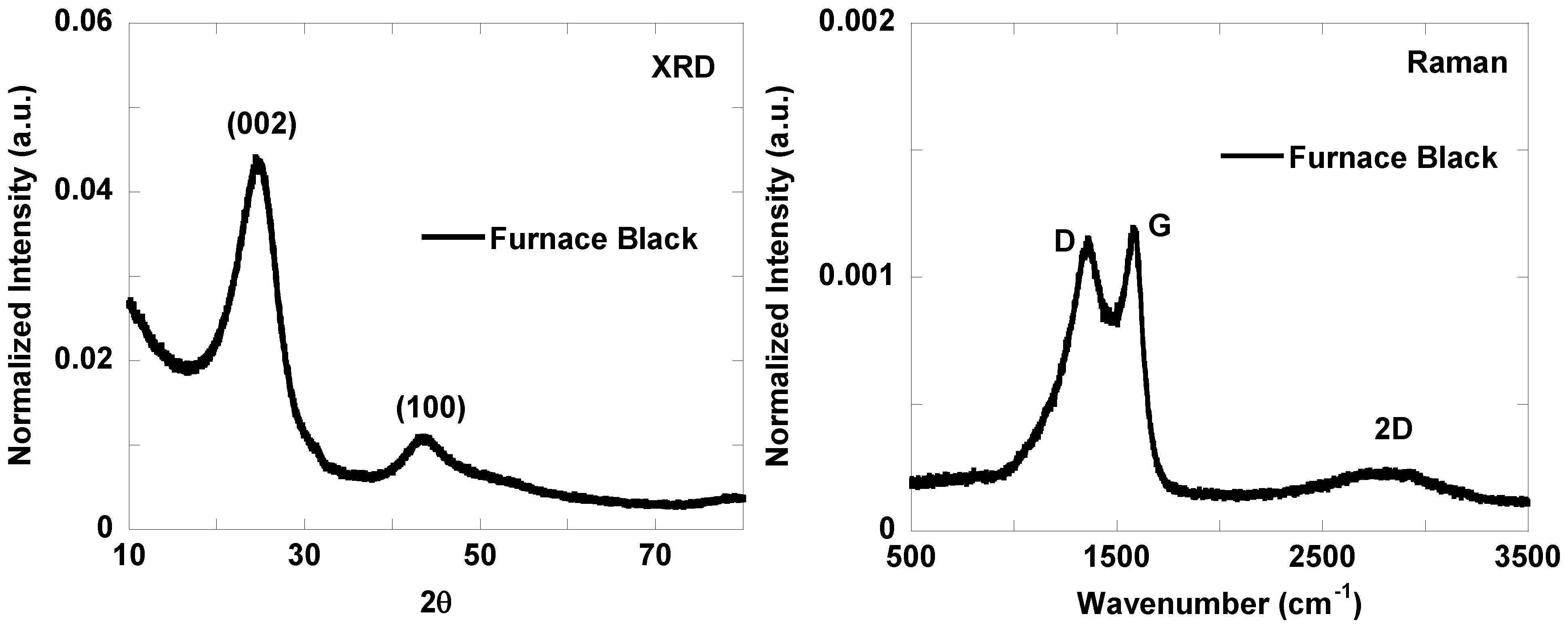 Carbon 05 00002 g006 Carbon 05 00002 g006