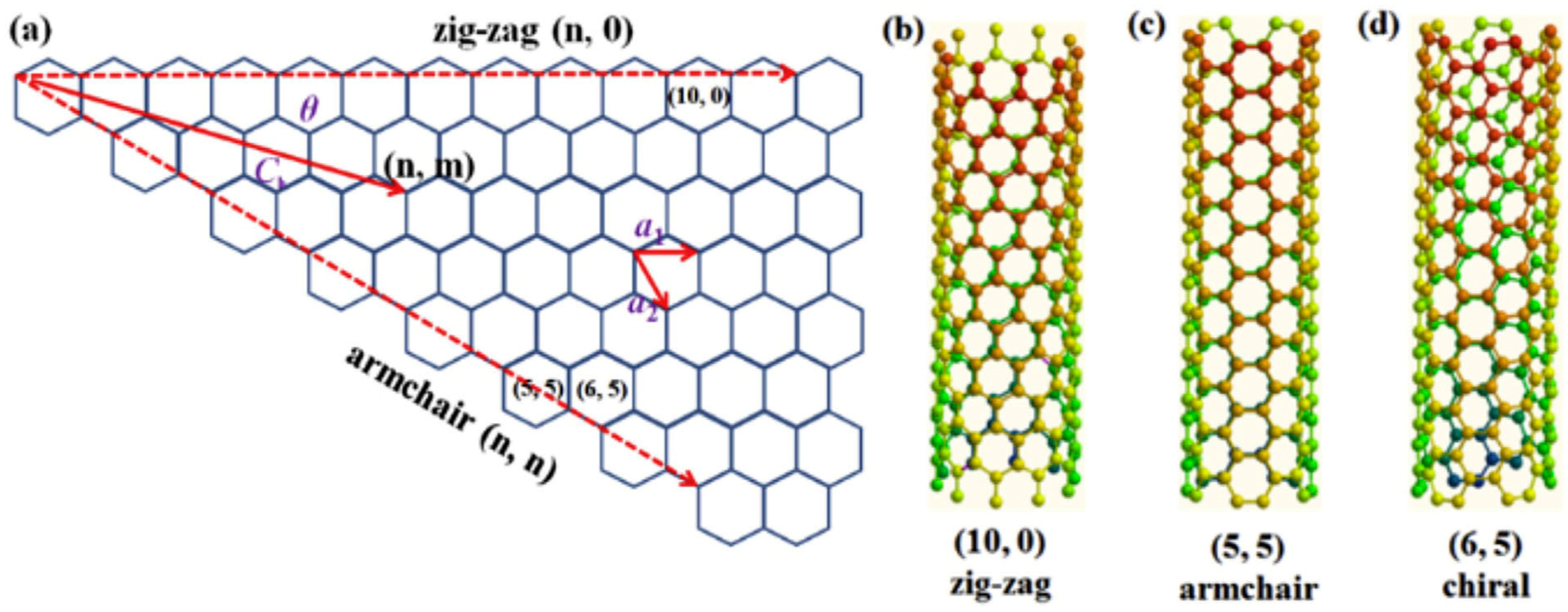 Carbon 05 00003 g001 Carbon 05 00003 g001