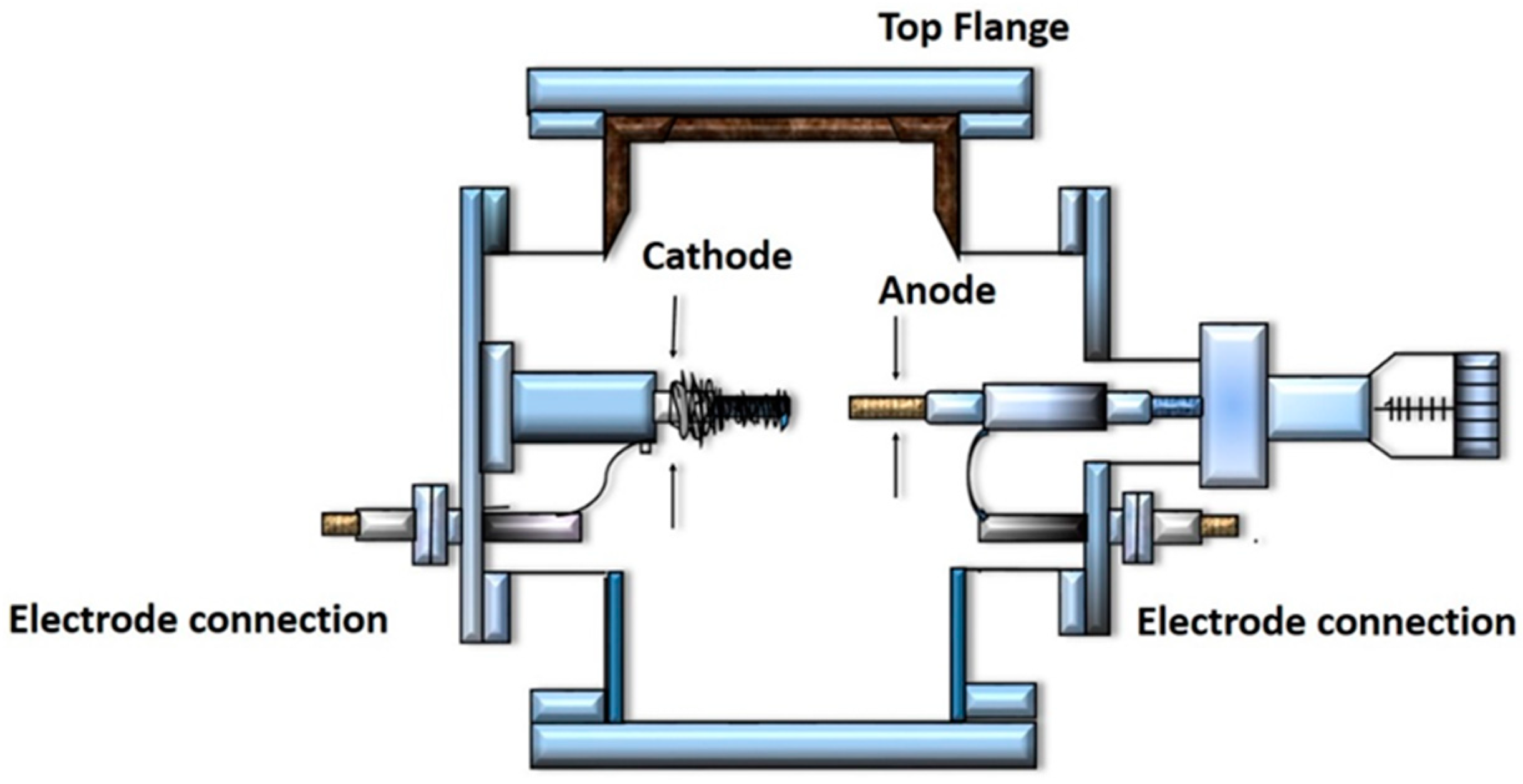 Carbon 05 00003 g003 Carbon 05 00003 g003