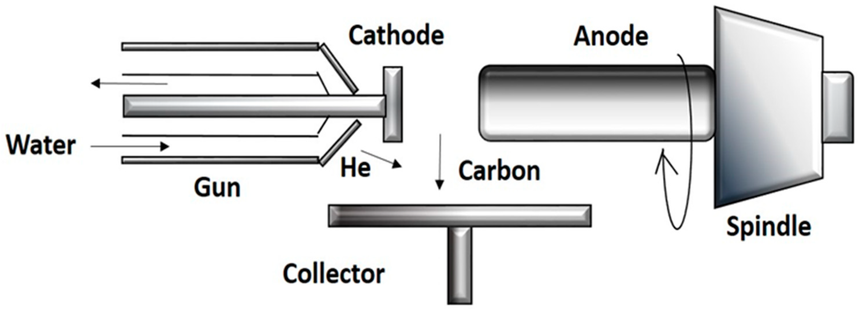 Carbon 05 00003 g005 Carbon 05 00003 g005