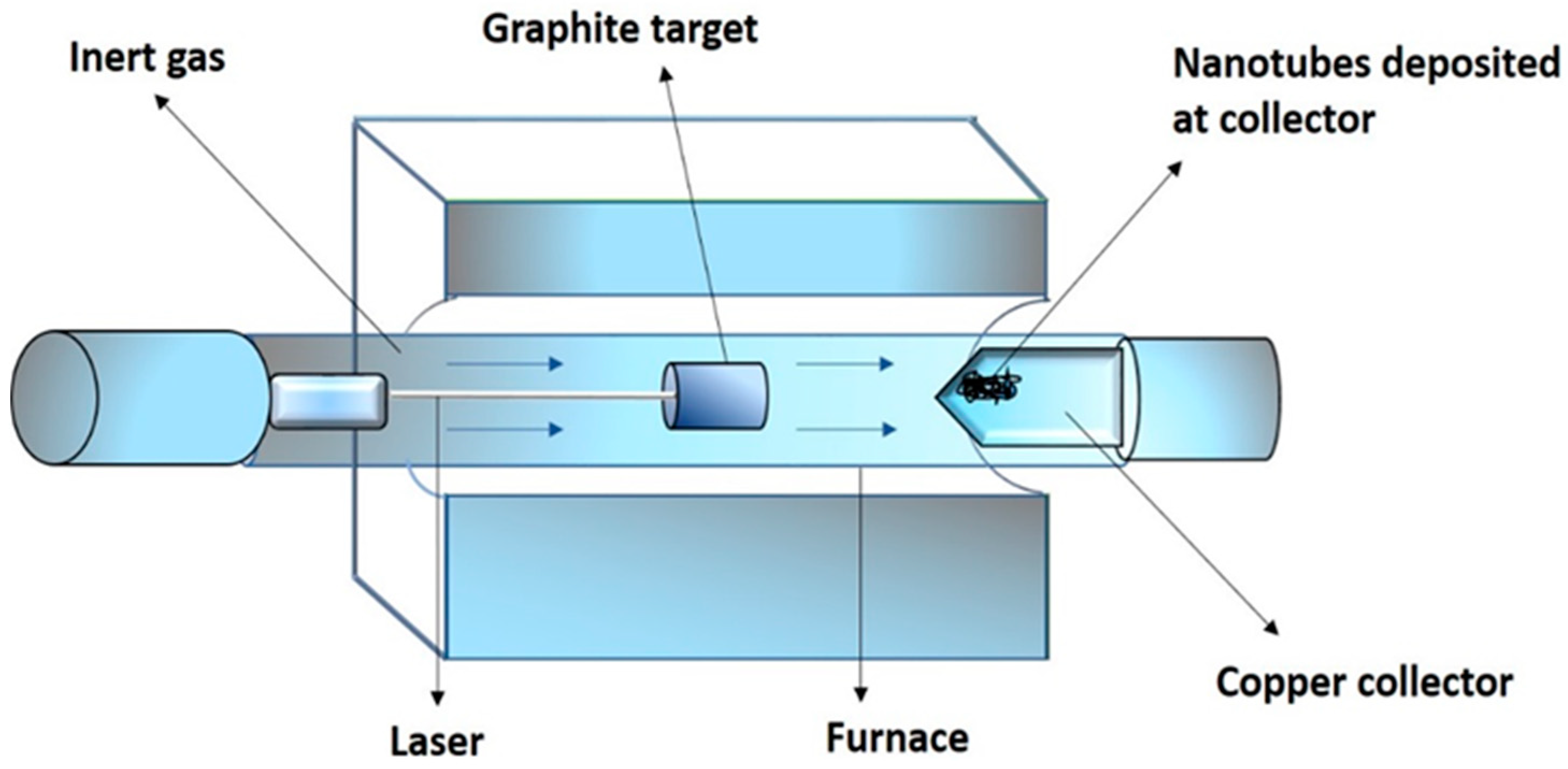 Carbon 05 00003 g006 Carbon 05 00003 g006