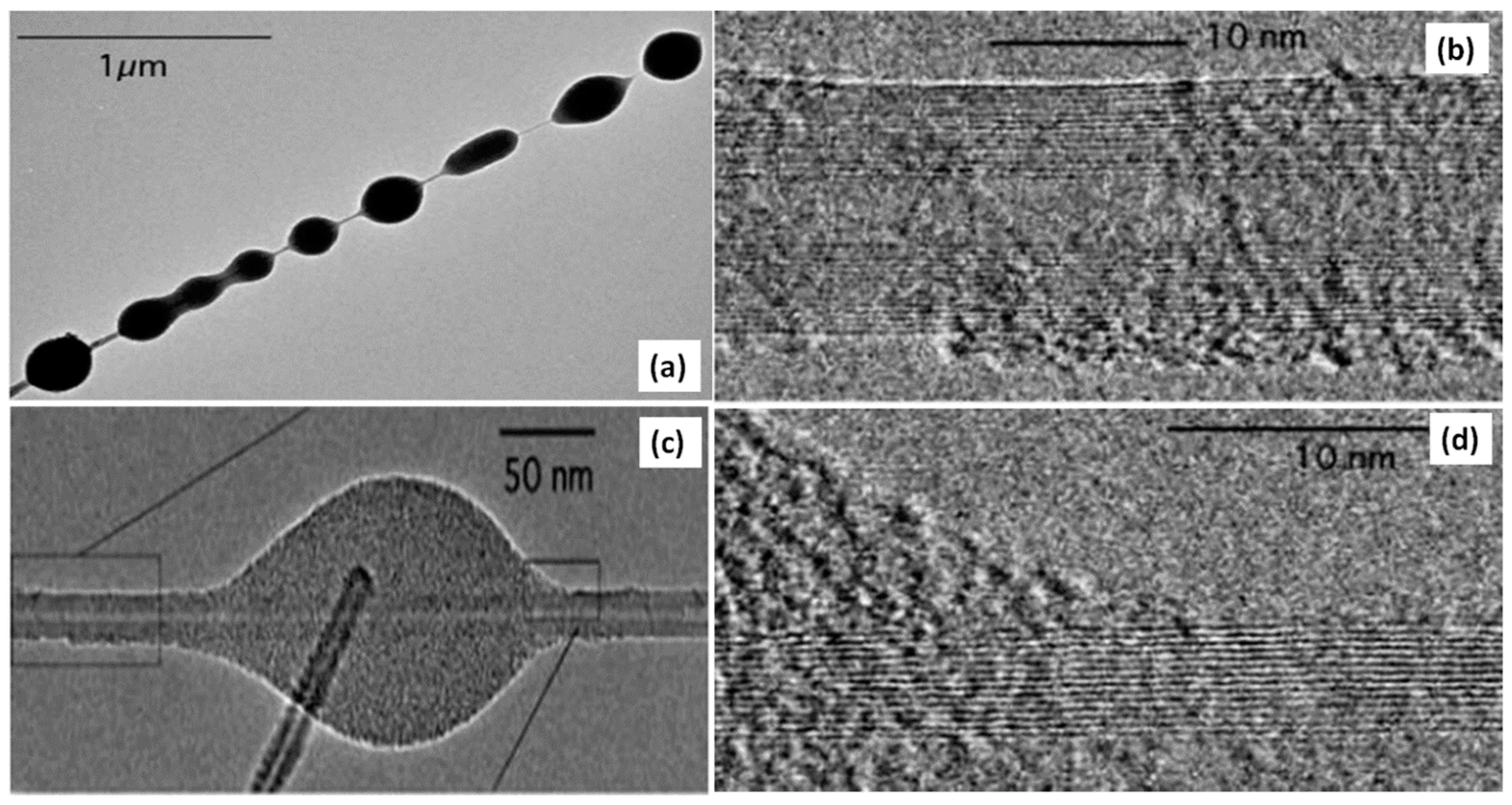 Carbon 05 00003 g010 Carbon 05 00003 g010