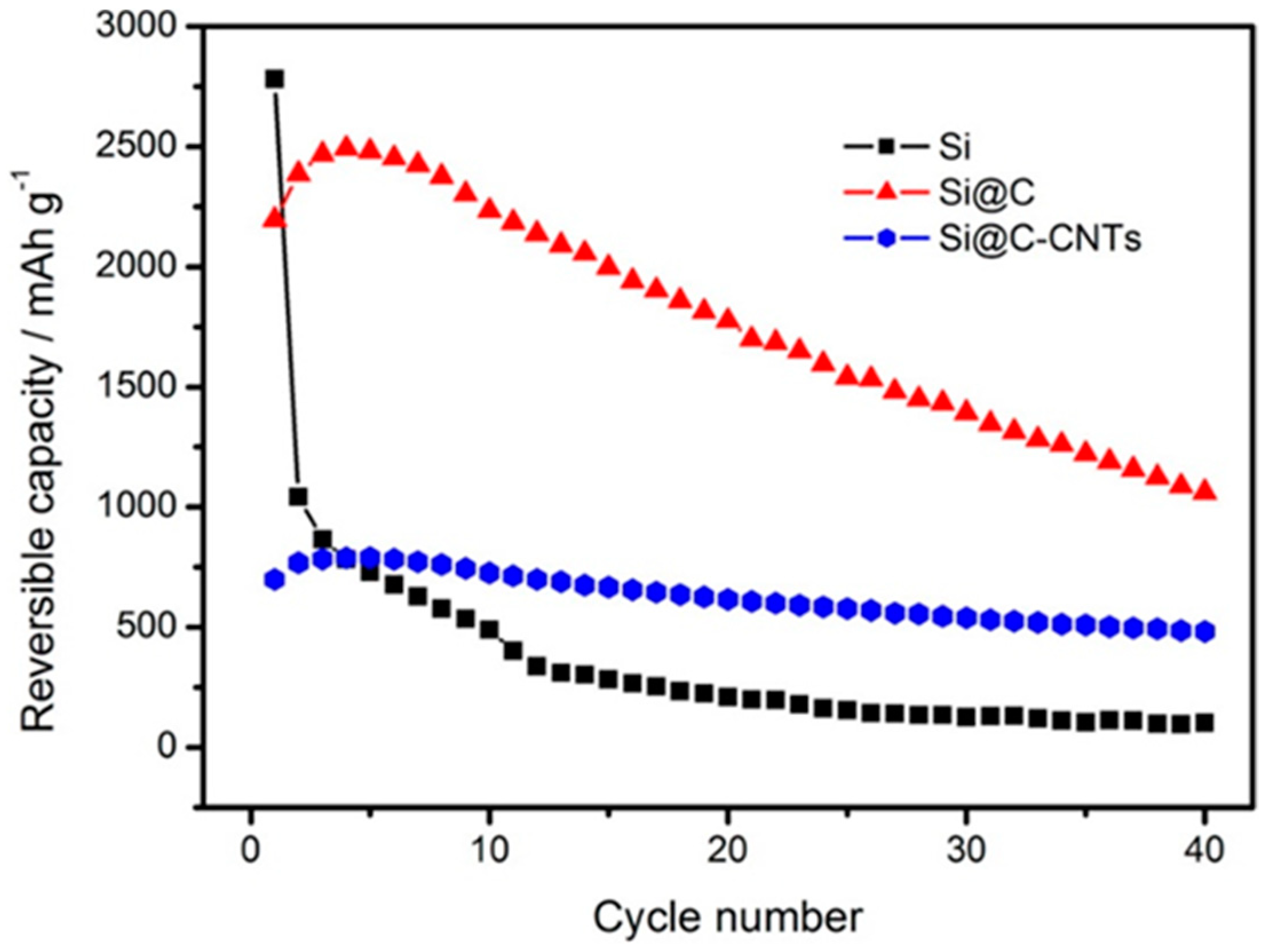 Carbon 05 00003 g011 Carbon 05 00003 g011