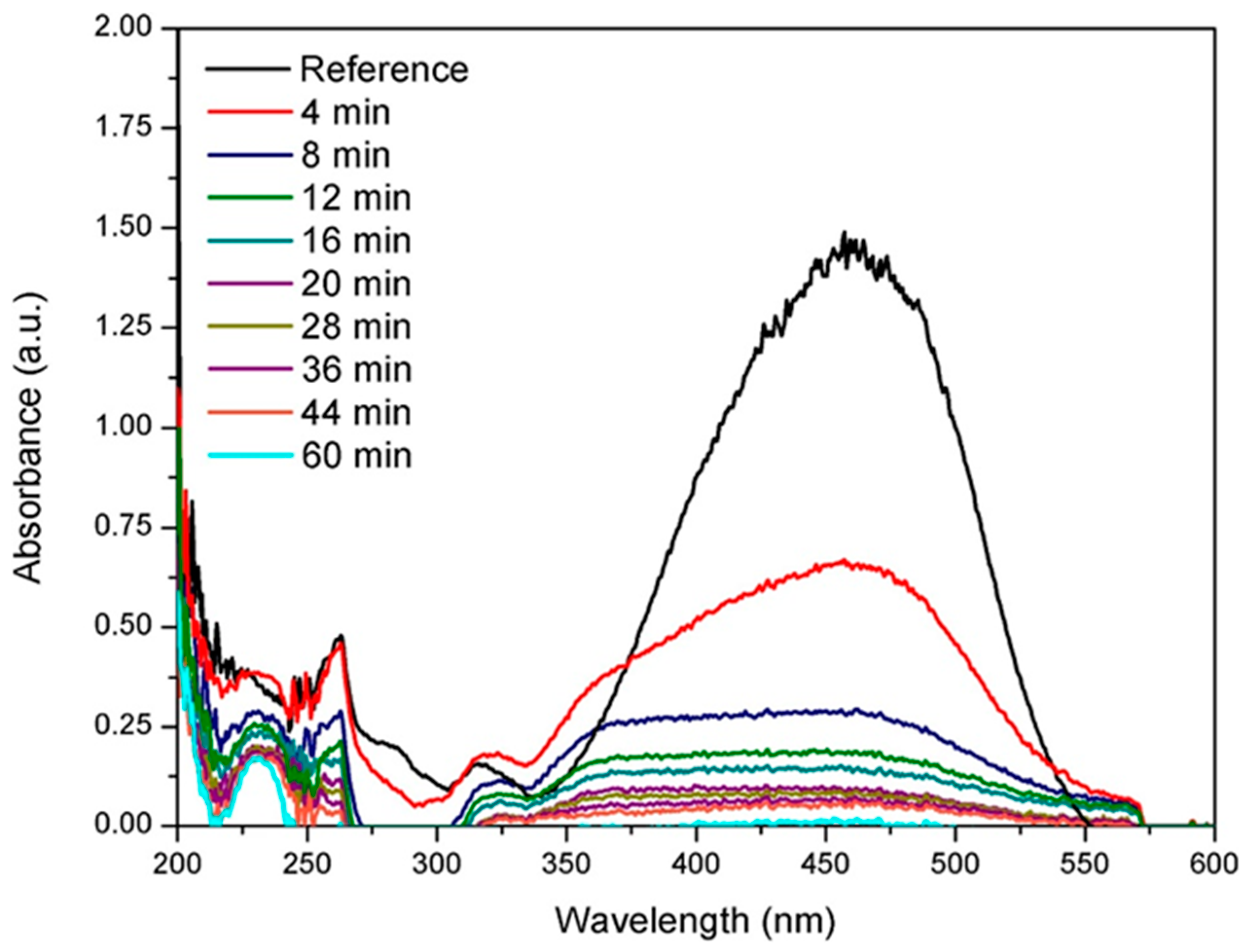 Carbon 05 00003 g013 Carbon 05 00003 g013