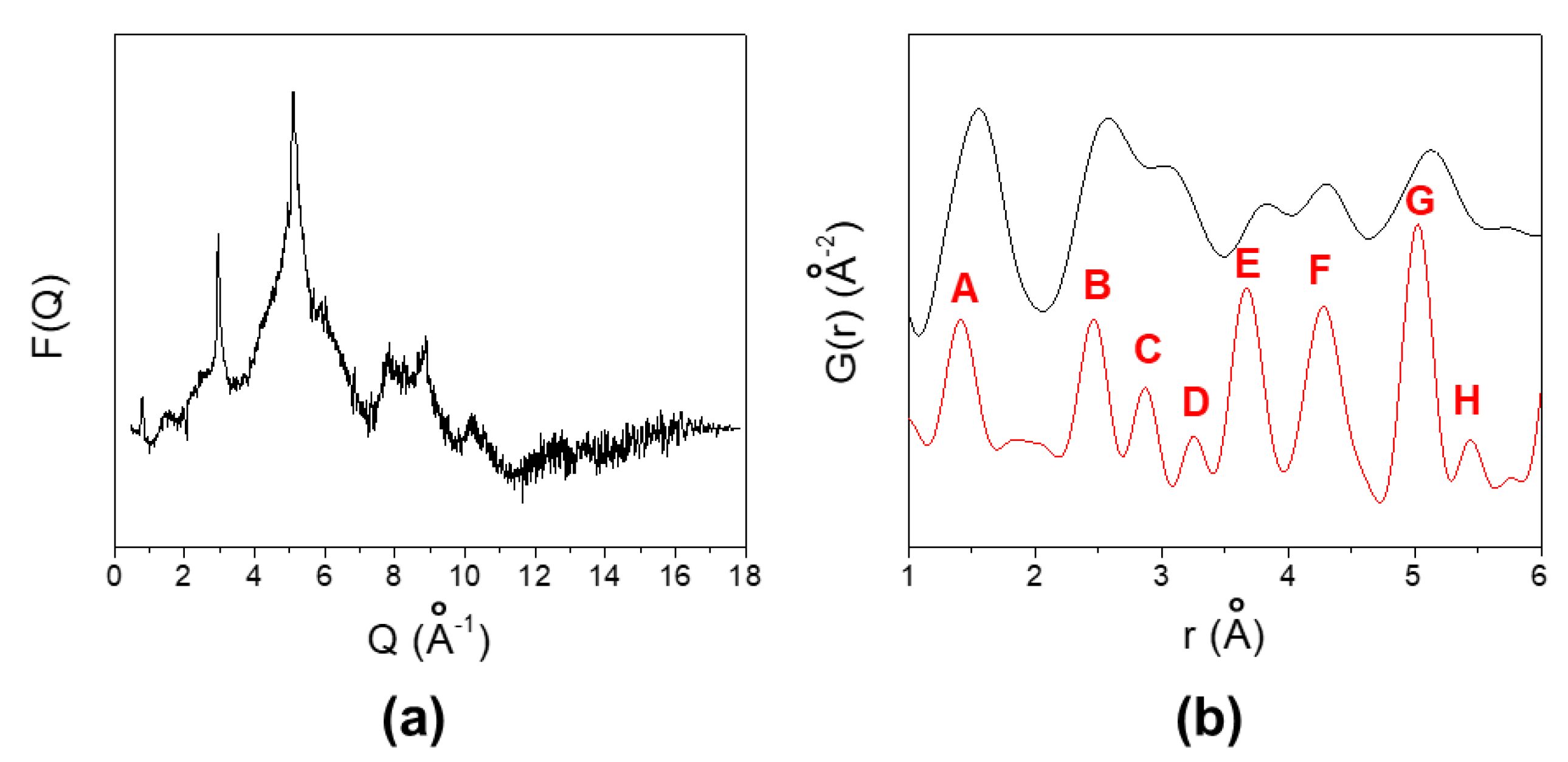 Carbon 05 00006 g004