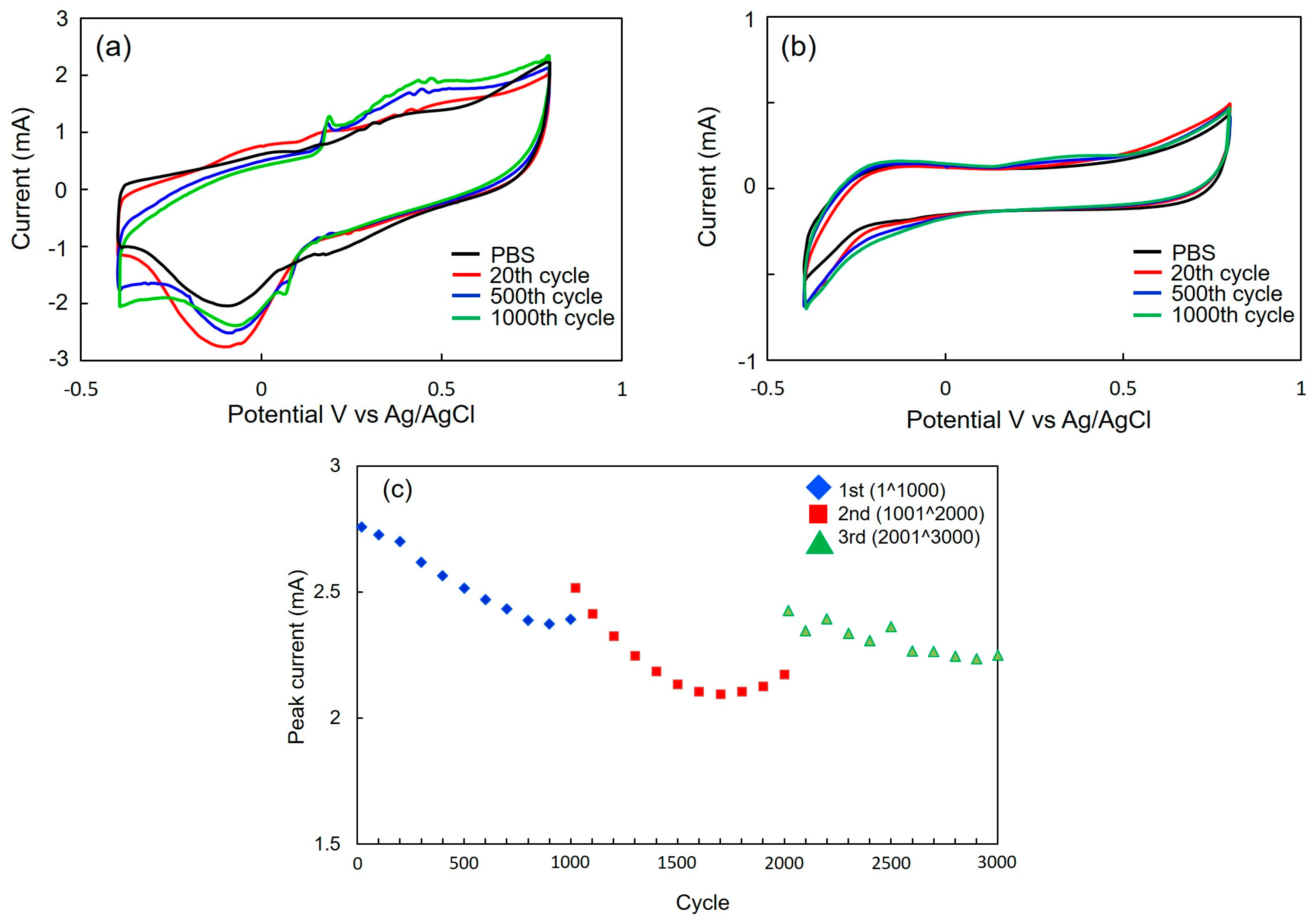Carbon 05 00007 g003