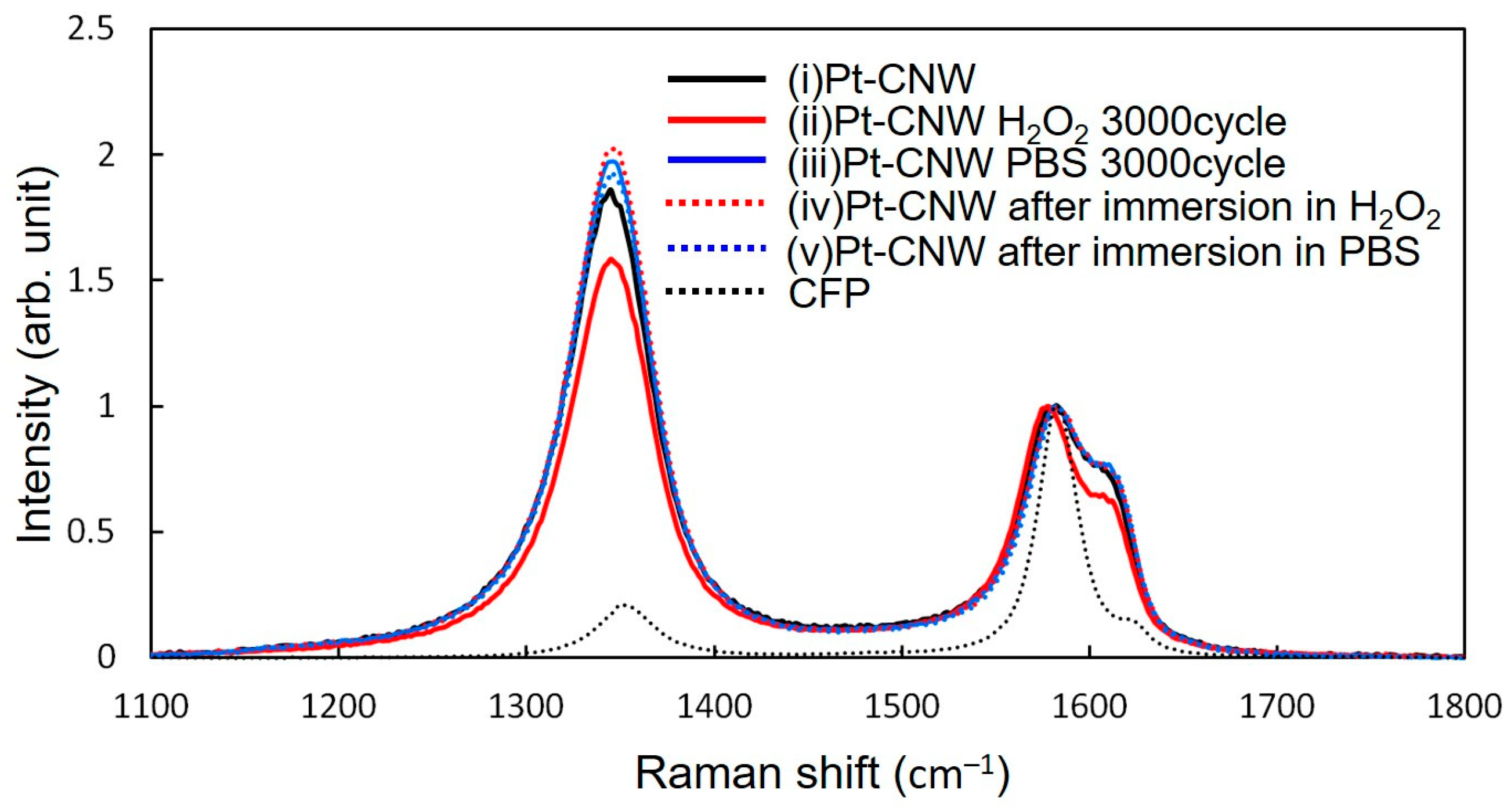 Carbon 05 00007 g005