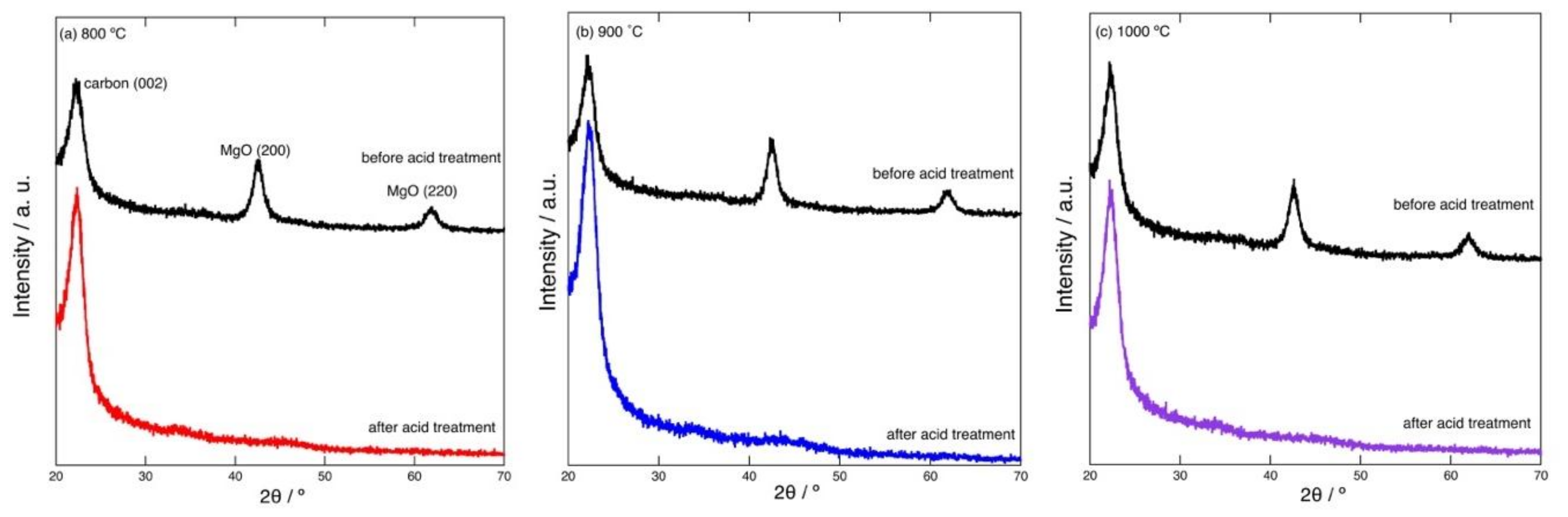 Carbon 05 00015 g001
