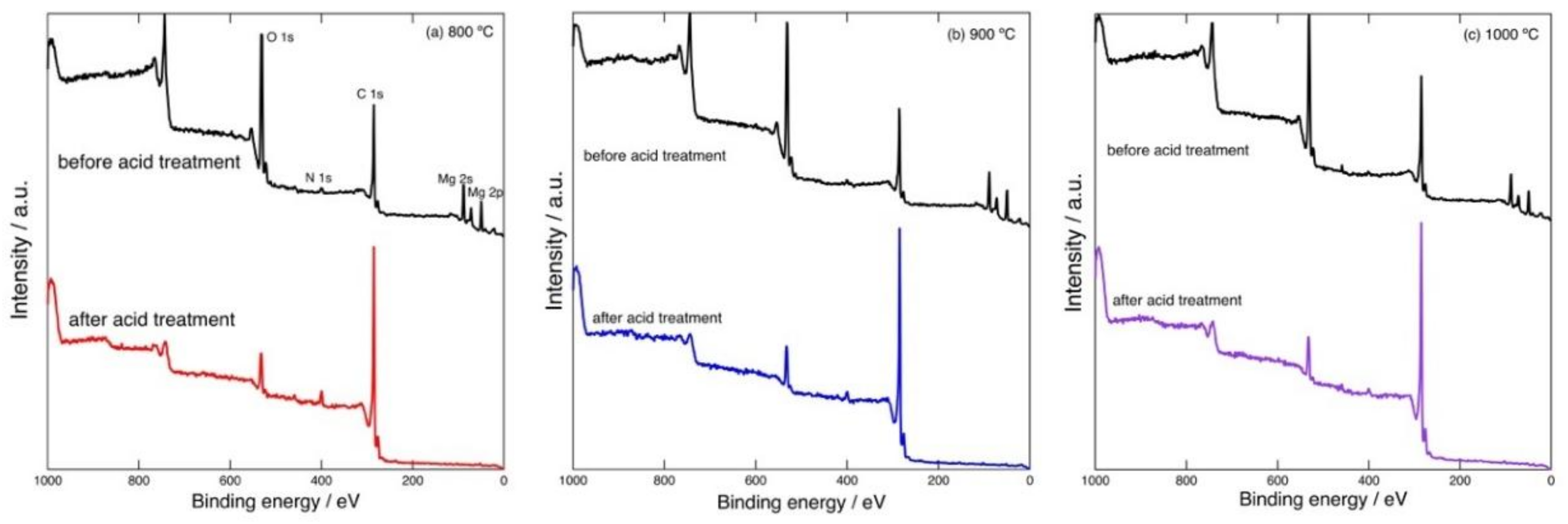 Carbon 05 00015 g002