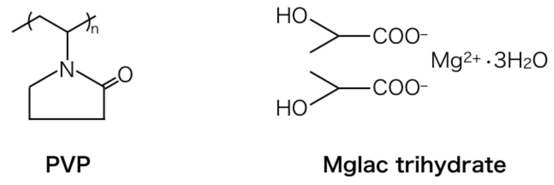Carbon 05 00015 g003