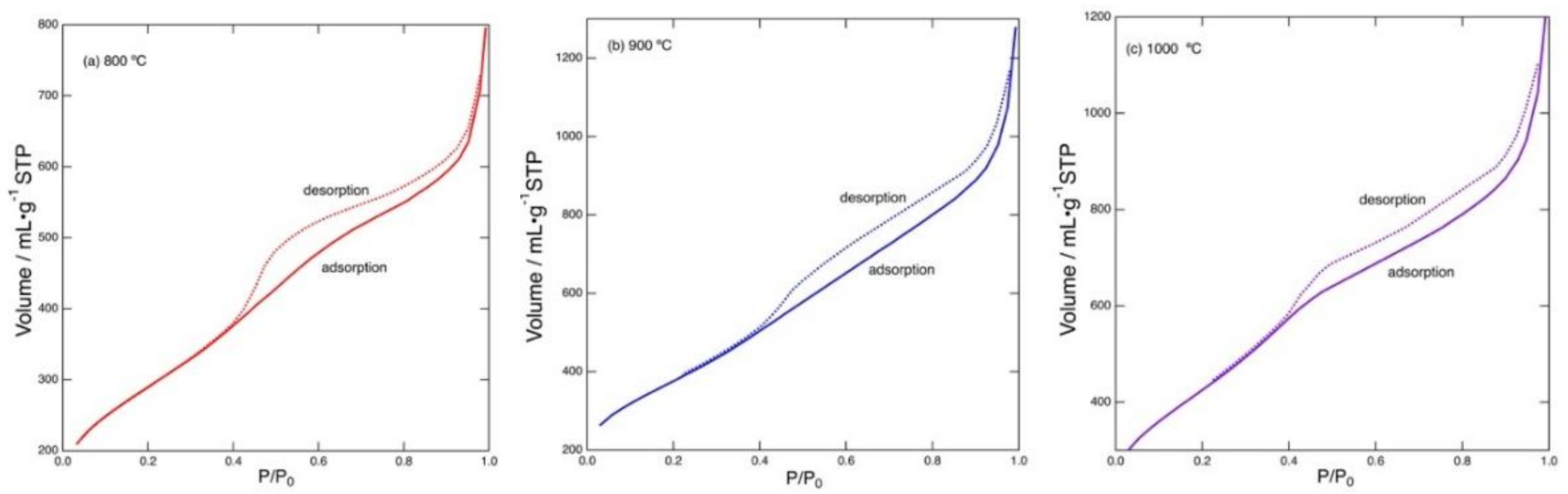 Carbon 05 00015 g004