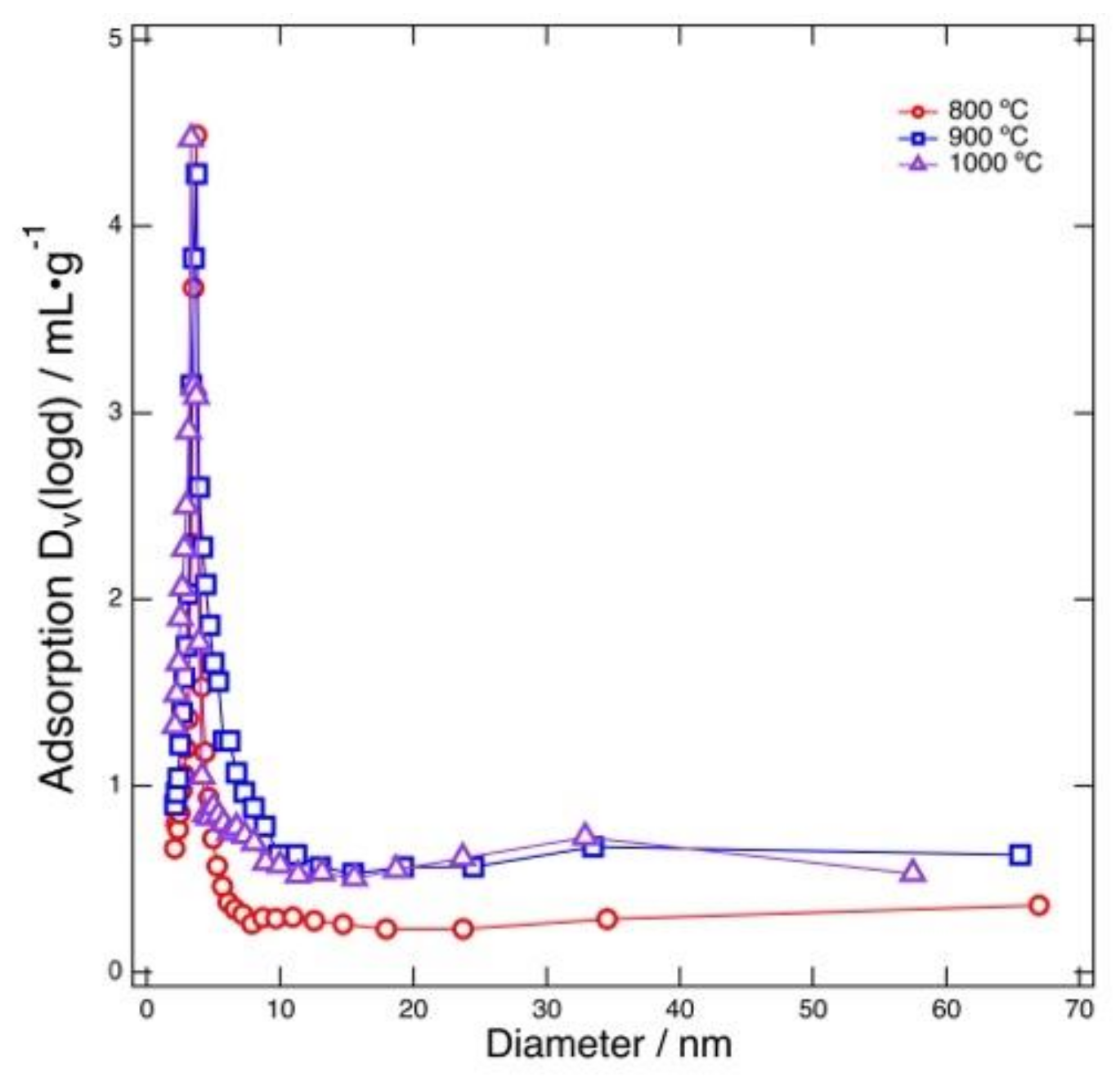 Carbon 05 00015 g005