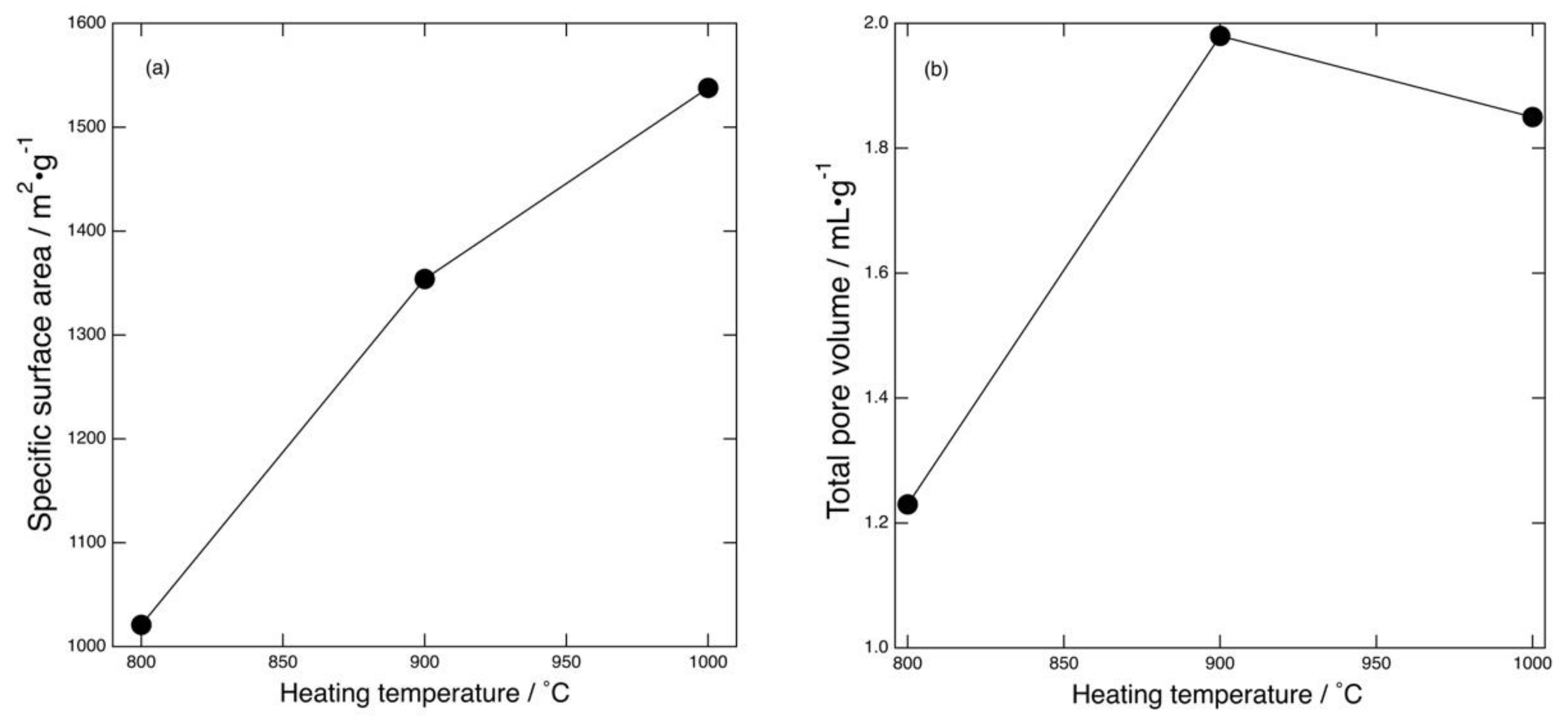 Carbon 05 00015 g006
