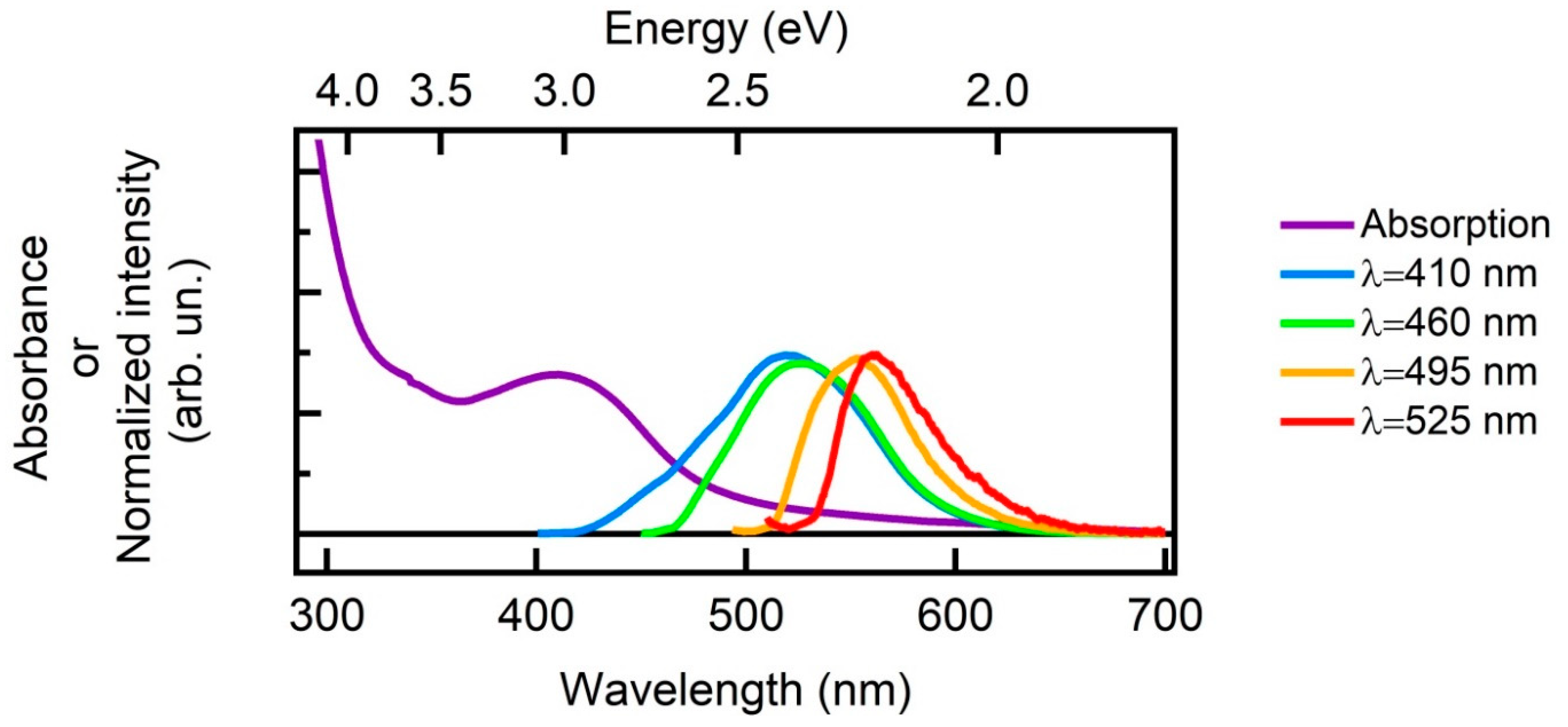 Carbon 05 00020 g001