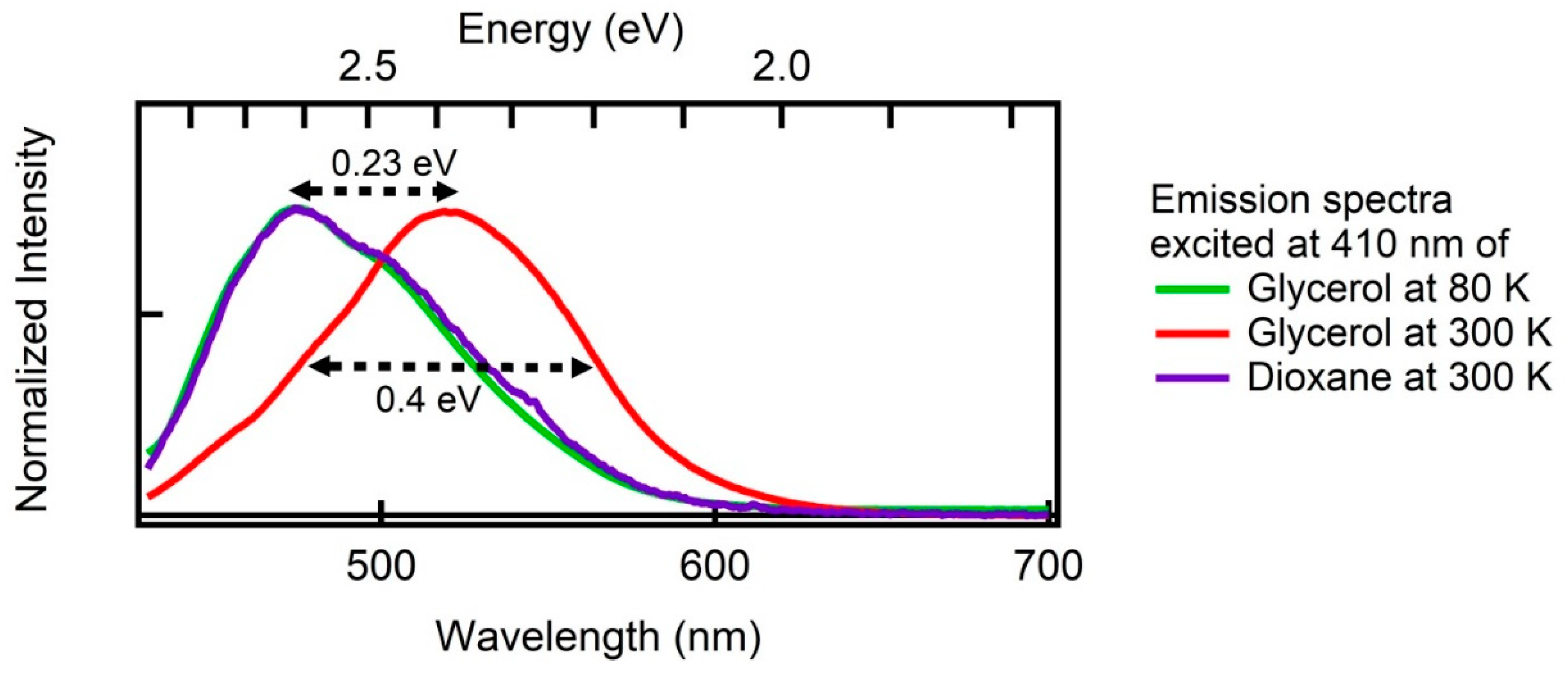 Carbon 05 00020 g003