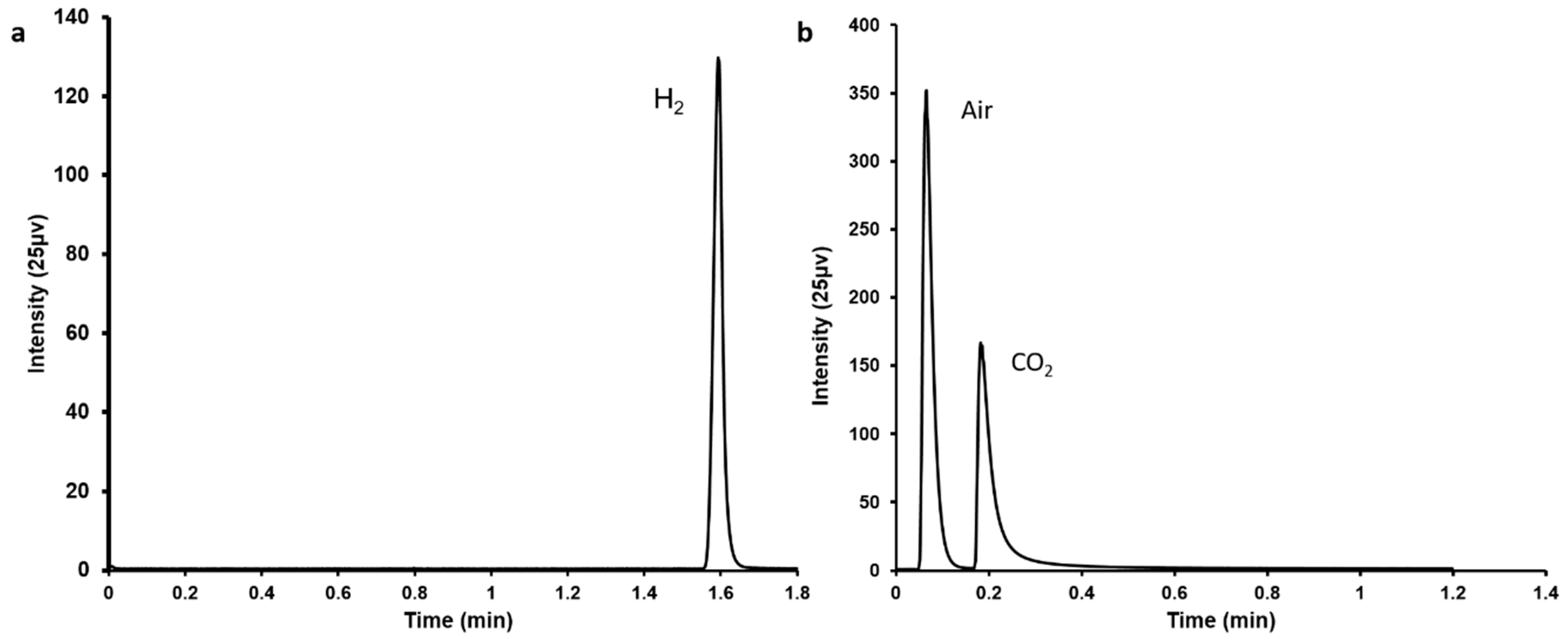 Carbon 05 00022 g001