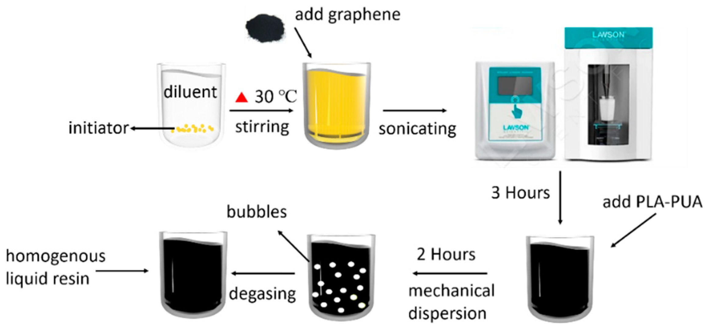 Carbon 05 00025 g001 Carbon 05 00025 g001