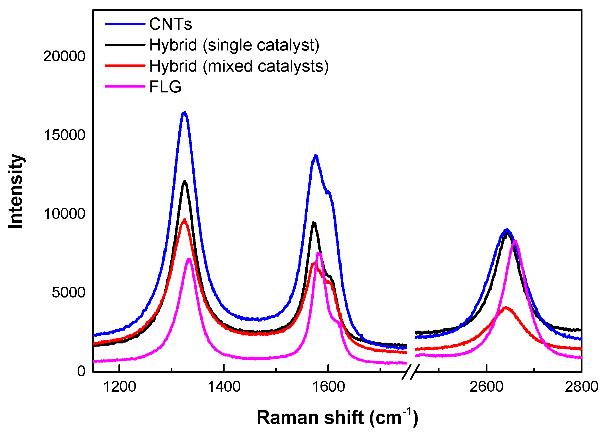 Carbon 05 00028 g002