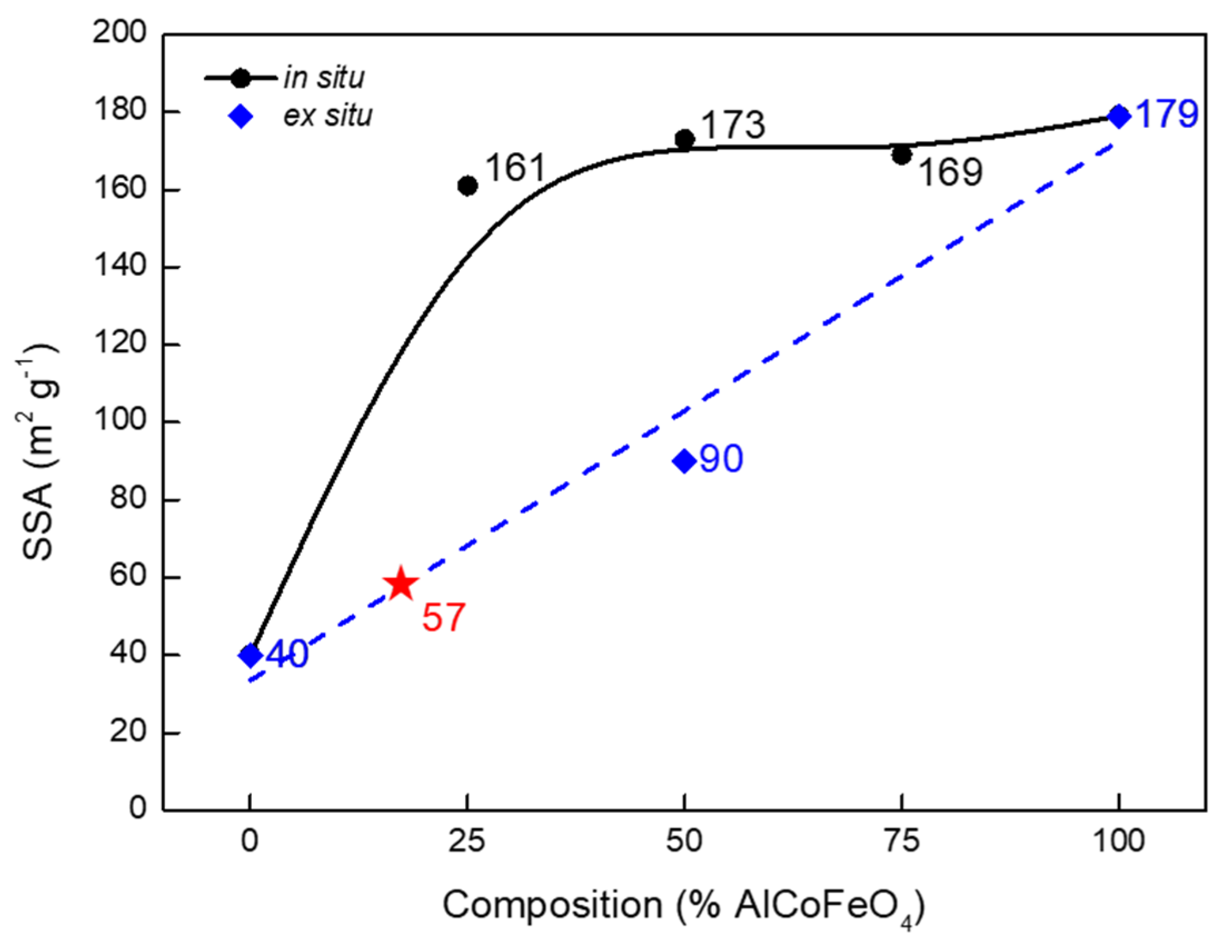 Carbon 05 00028 g003