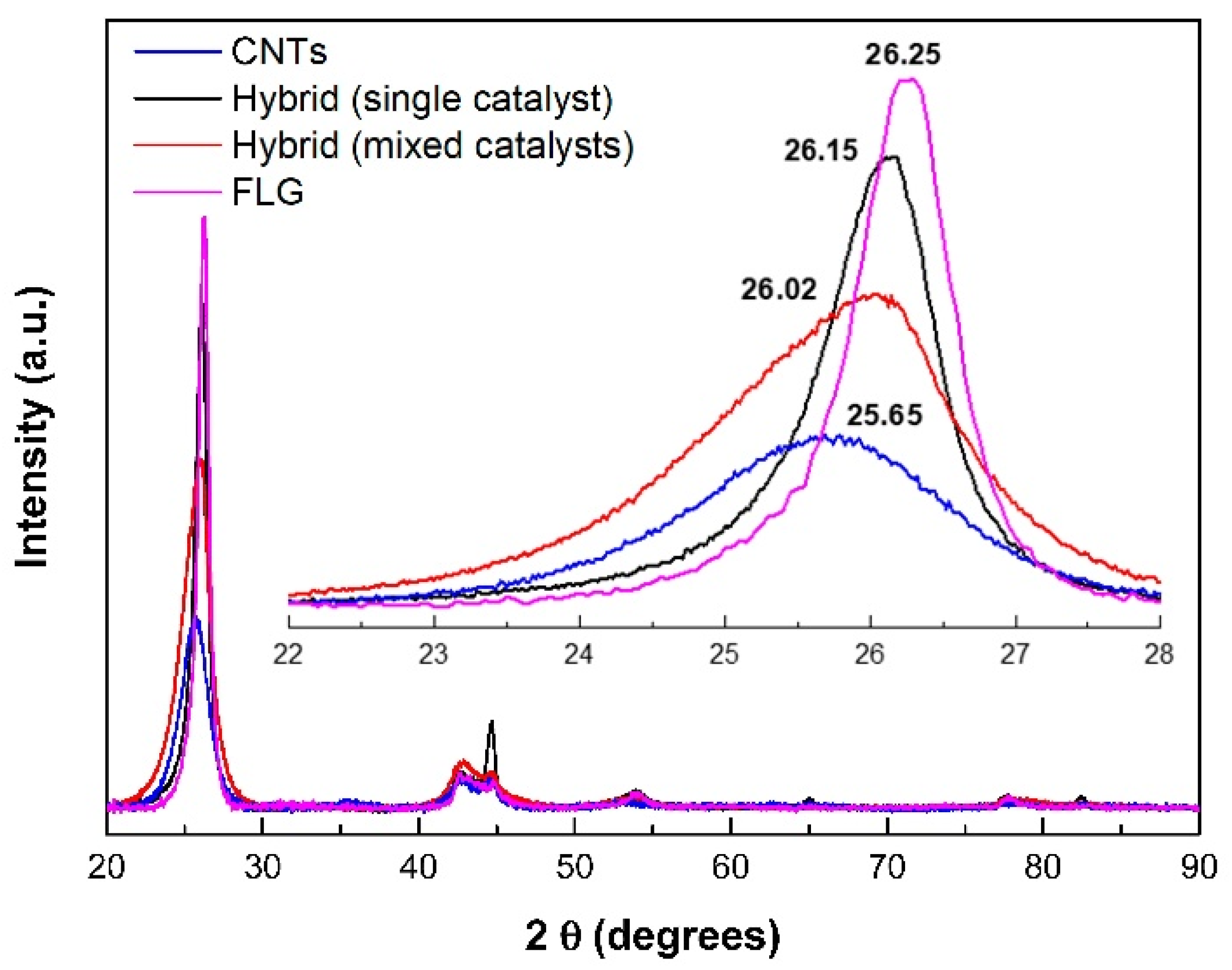 Carbon 05 00028 g004