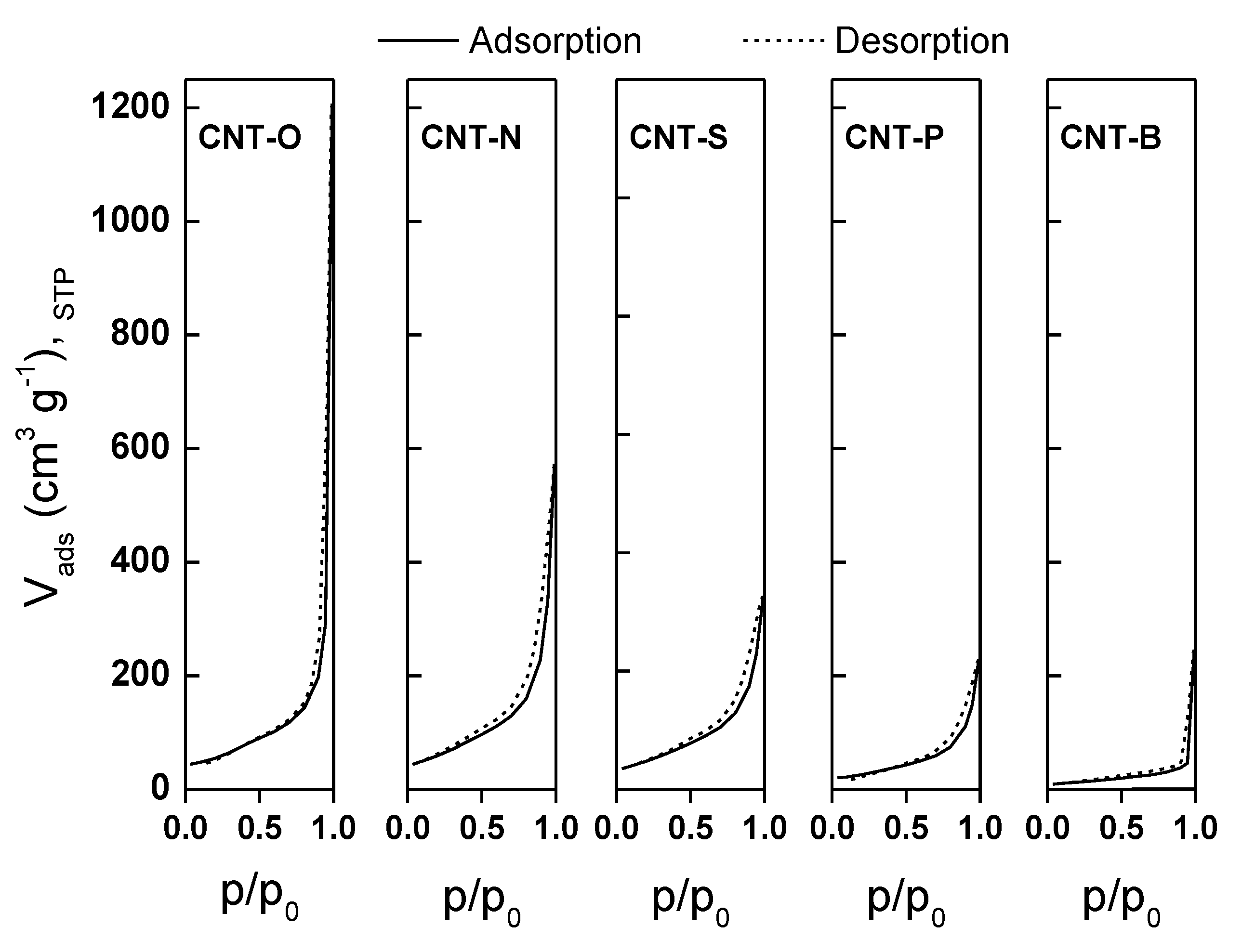 Carbon 05 00030 g001