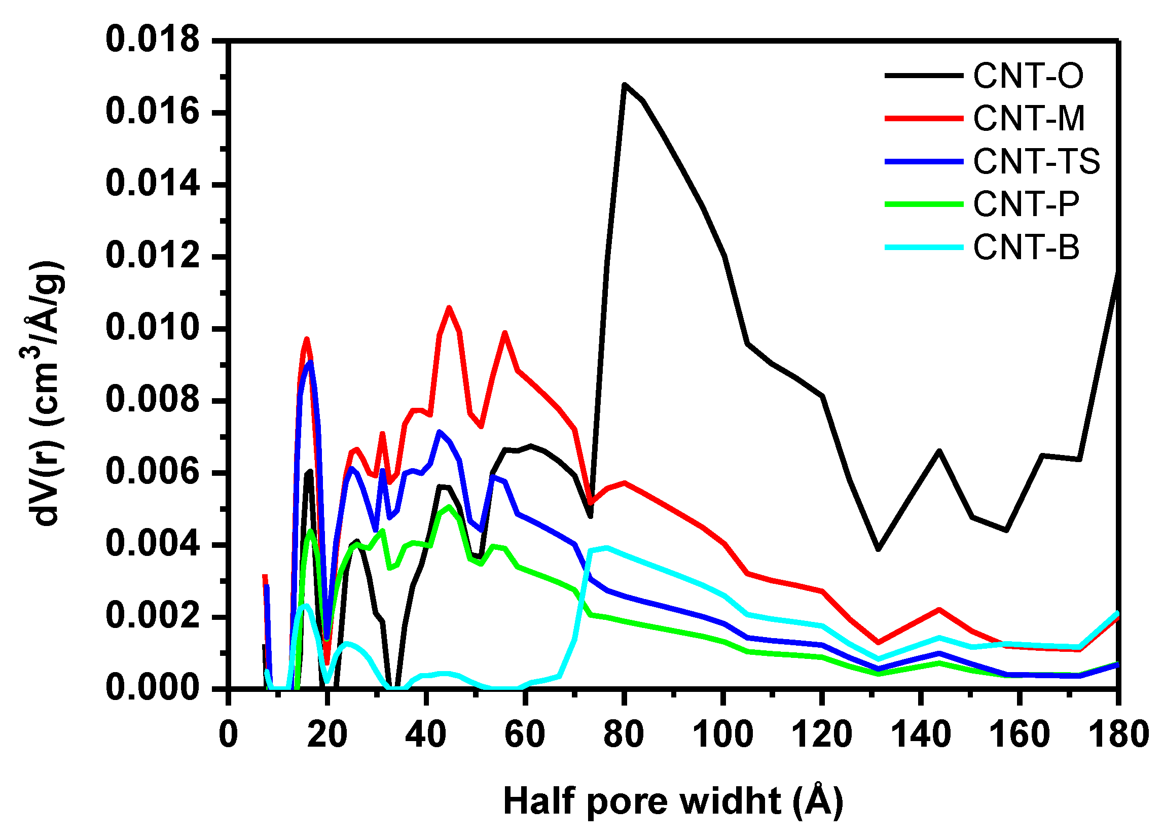 Carbon 05 00030 g002