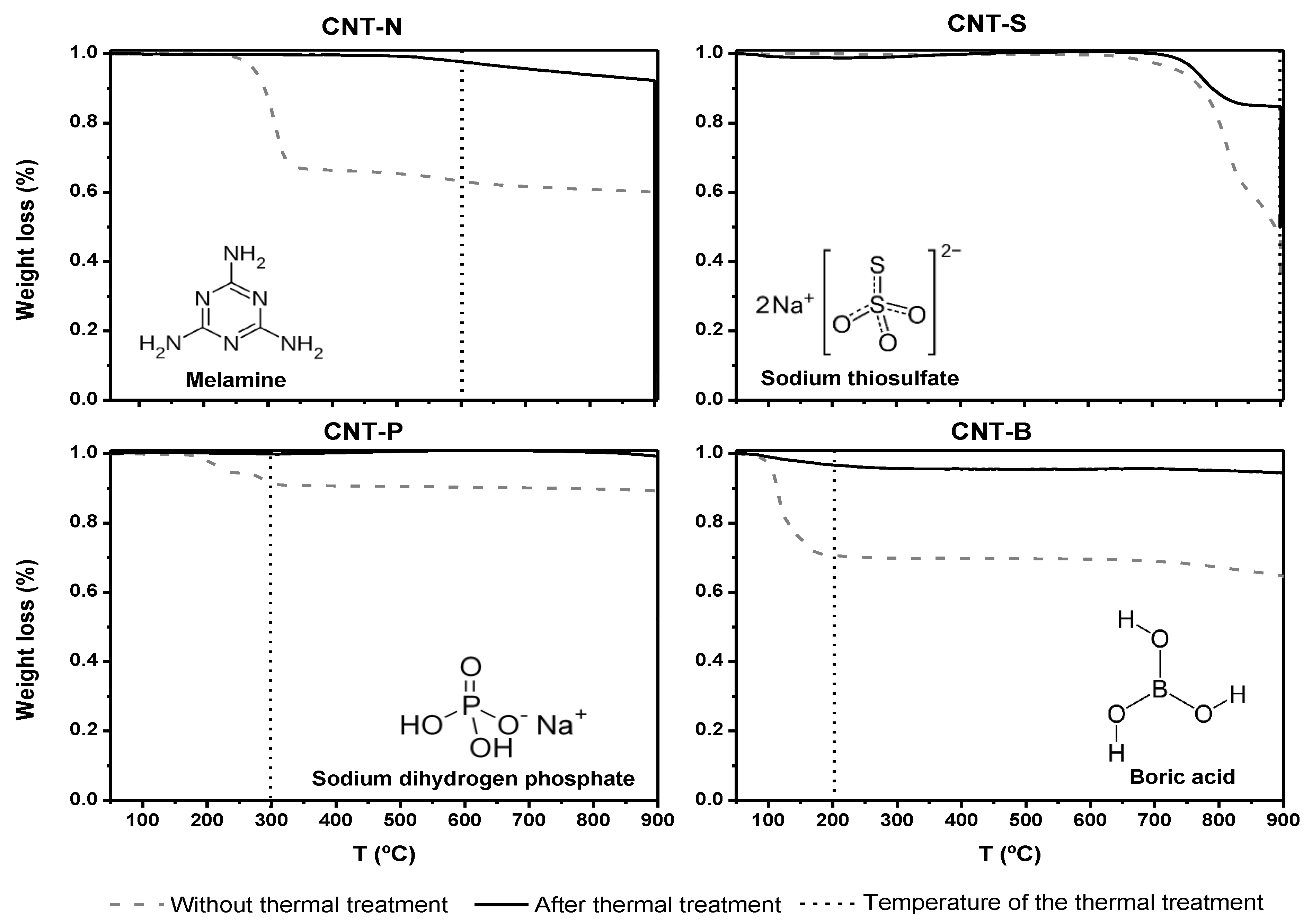 Carbon 05 00030 g003