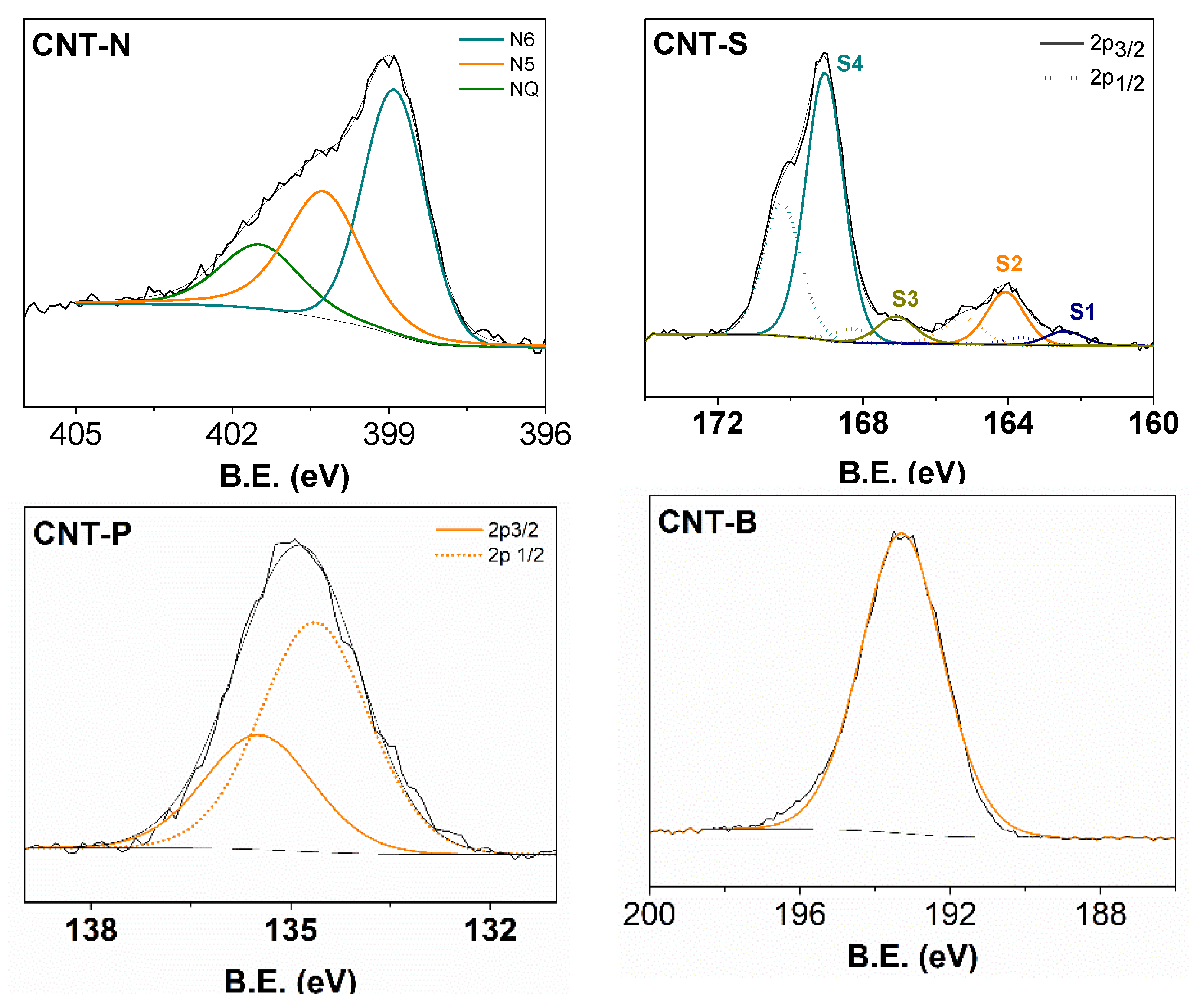 Carbon 05 00030 g004