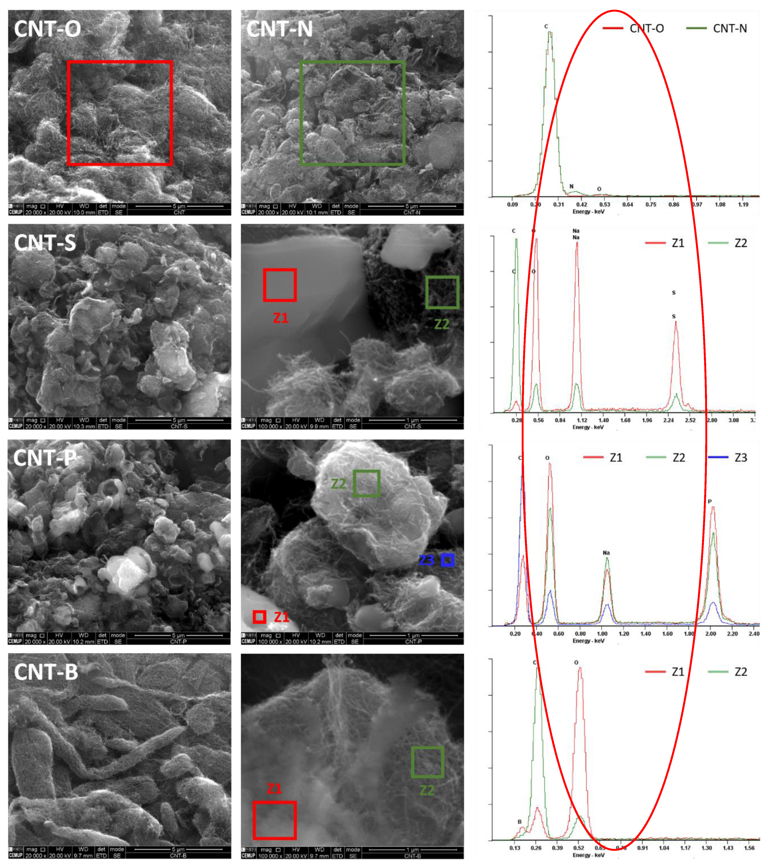 Carbon 05 00030 g005