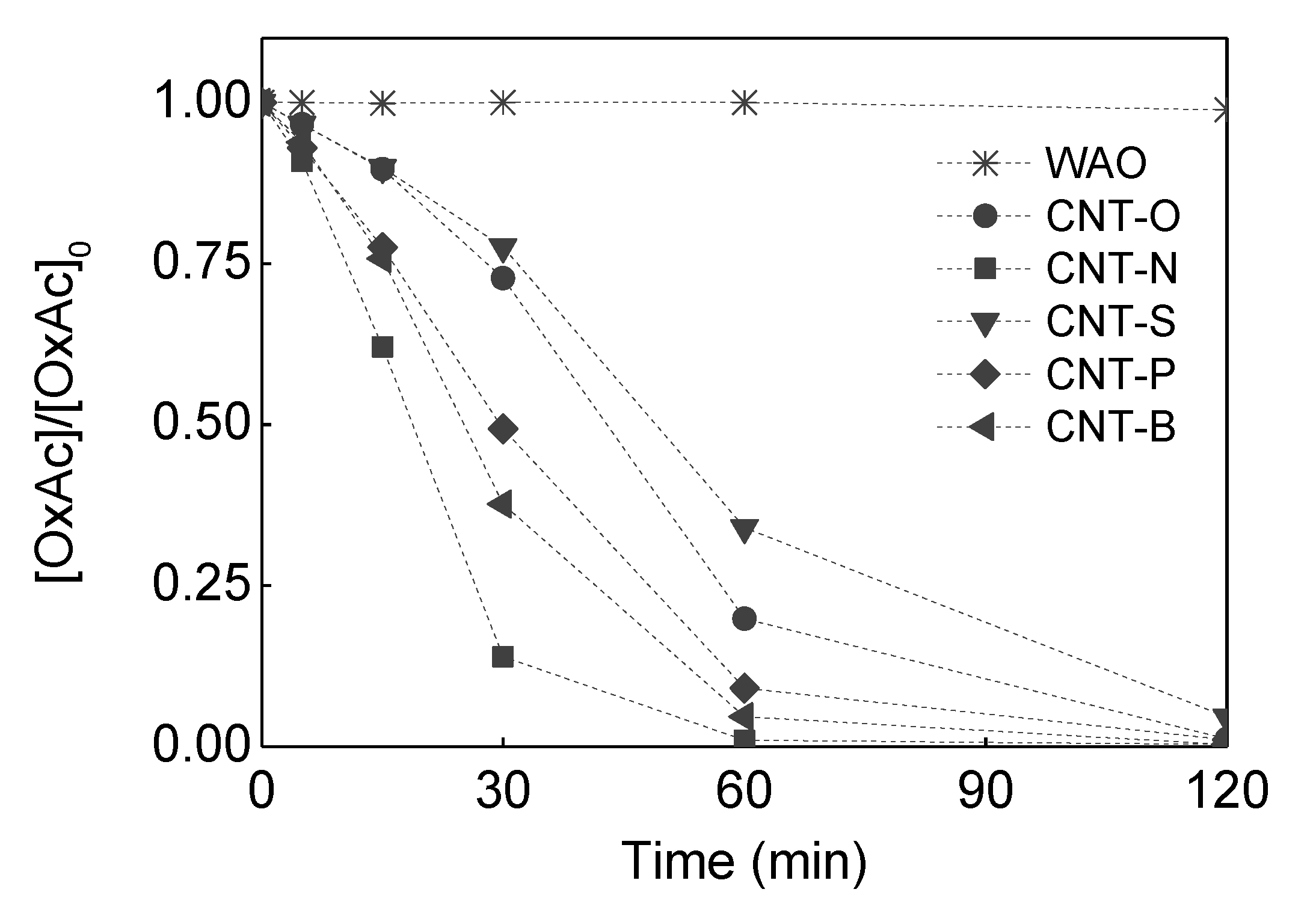 Carbon 05 00030 g006