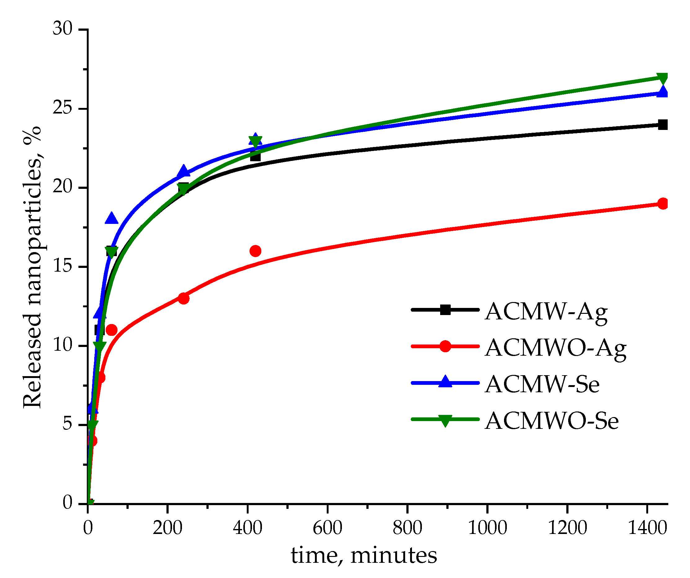 Carbon 05 00031 g009 Carbon 05 00031 g009