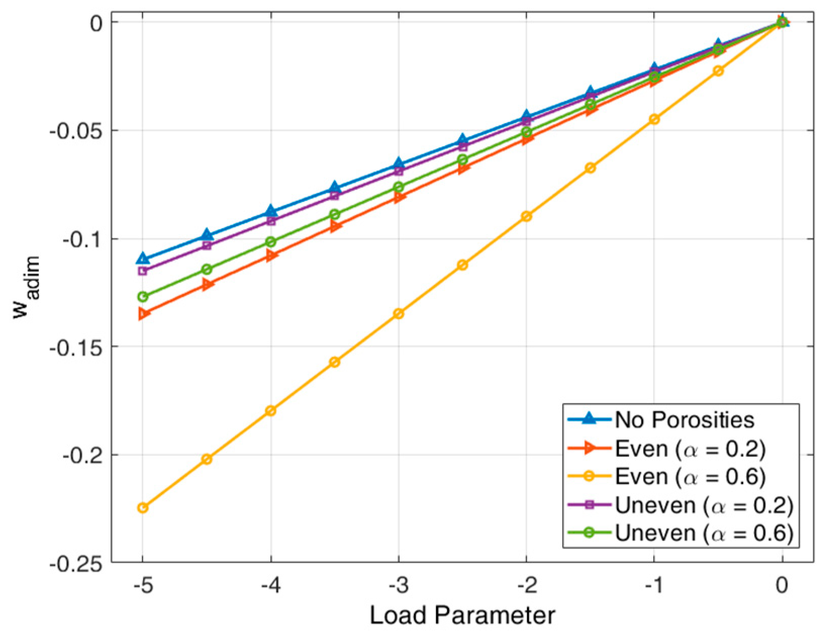 Carbon 05 00034 g007