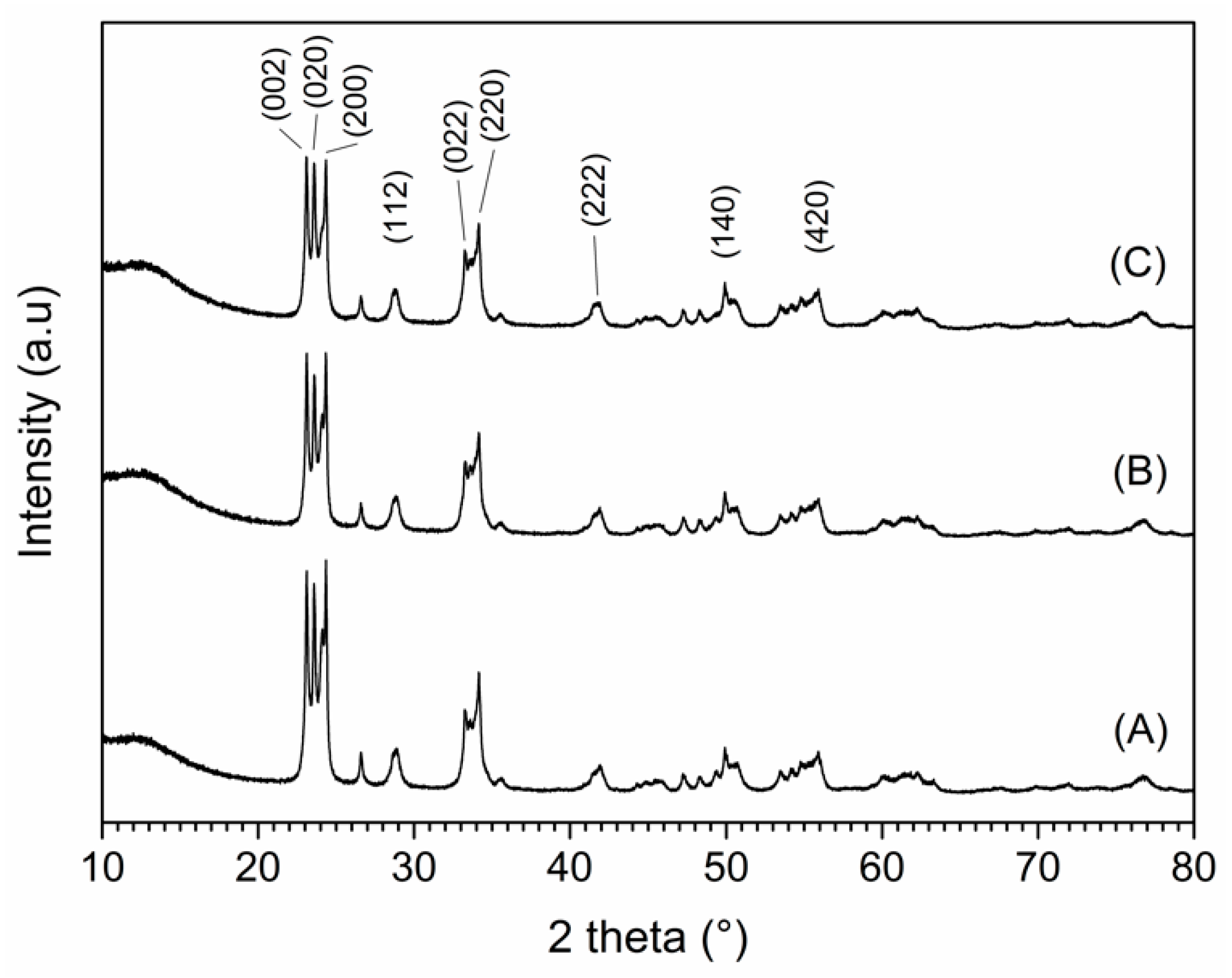 Carbon 05 00037 g001