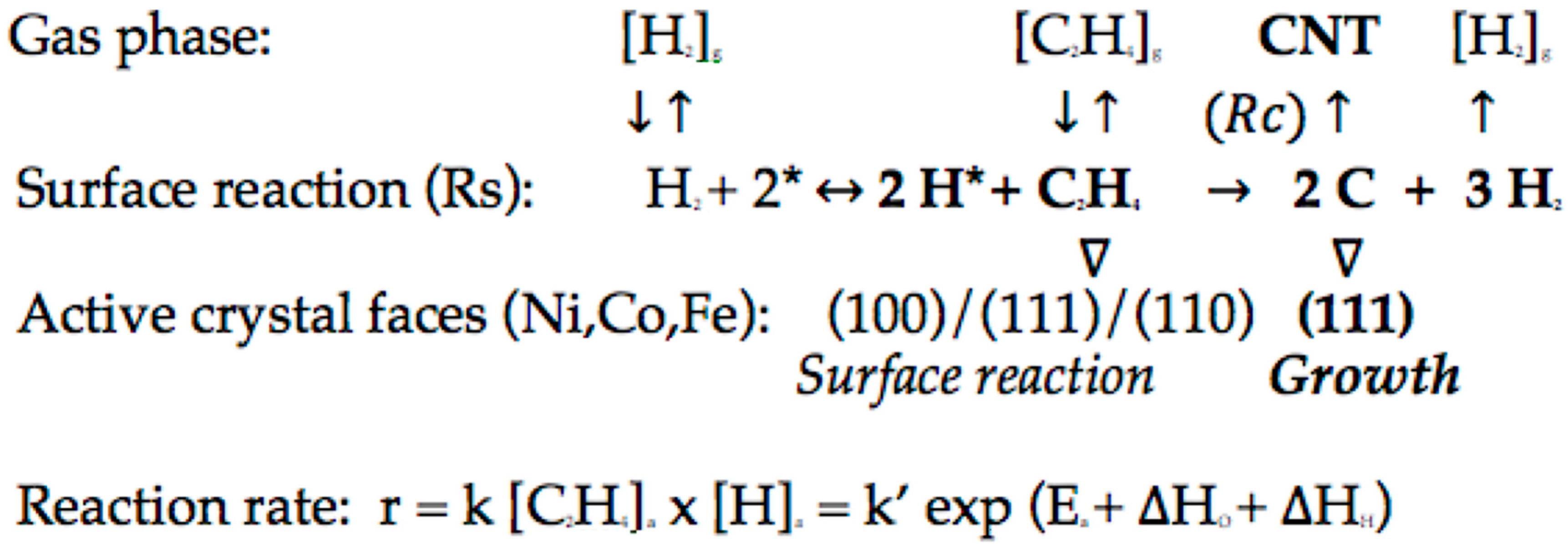 Carbon 05 00042 i001