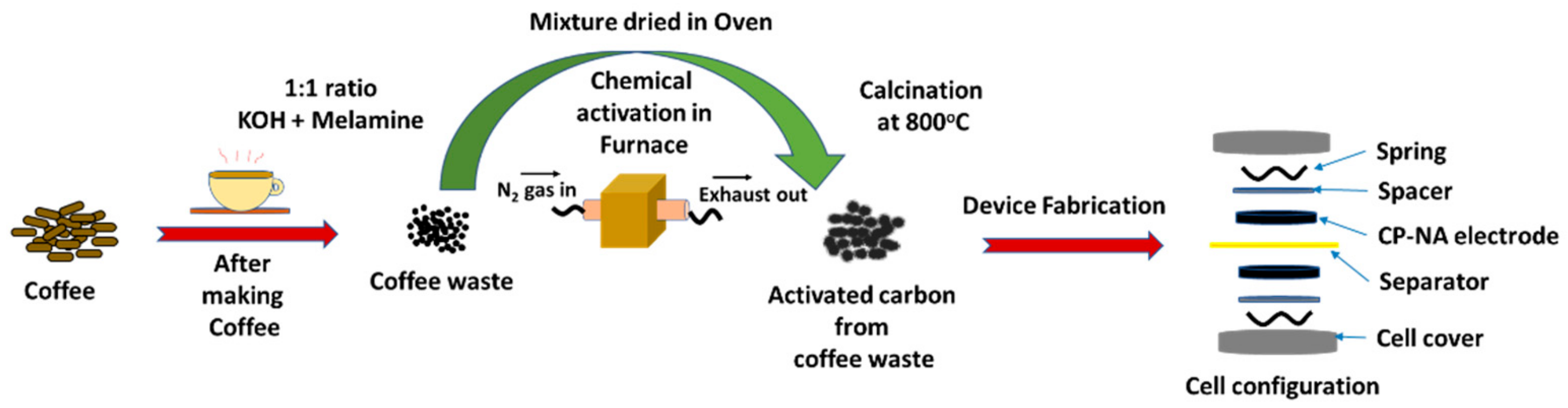 Carbon 05 00044 g001
