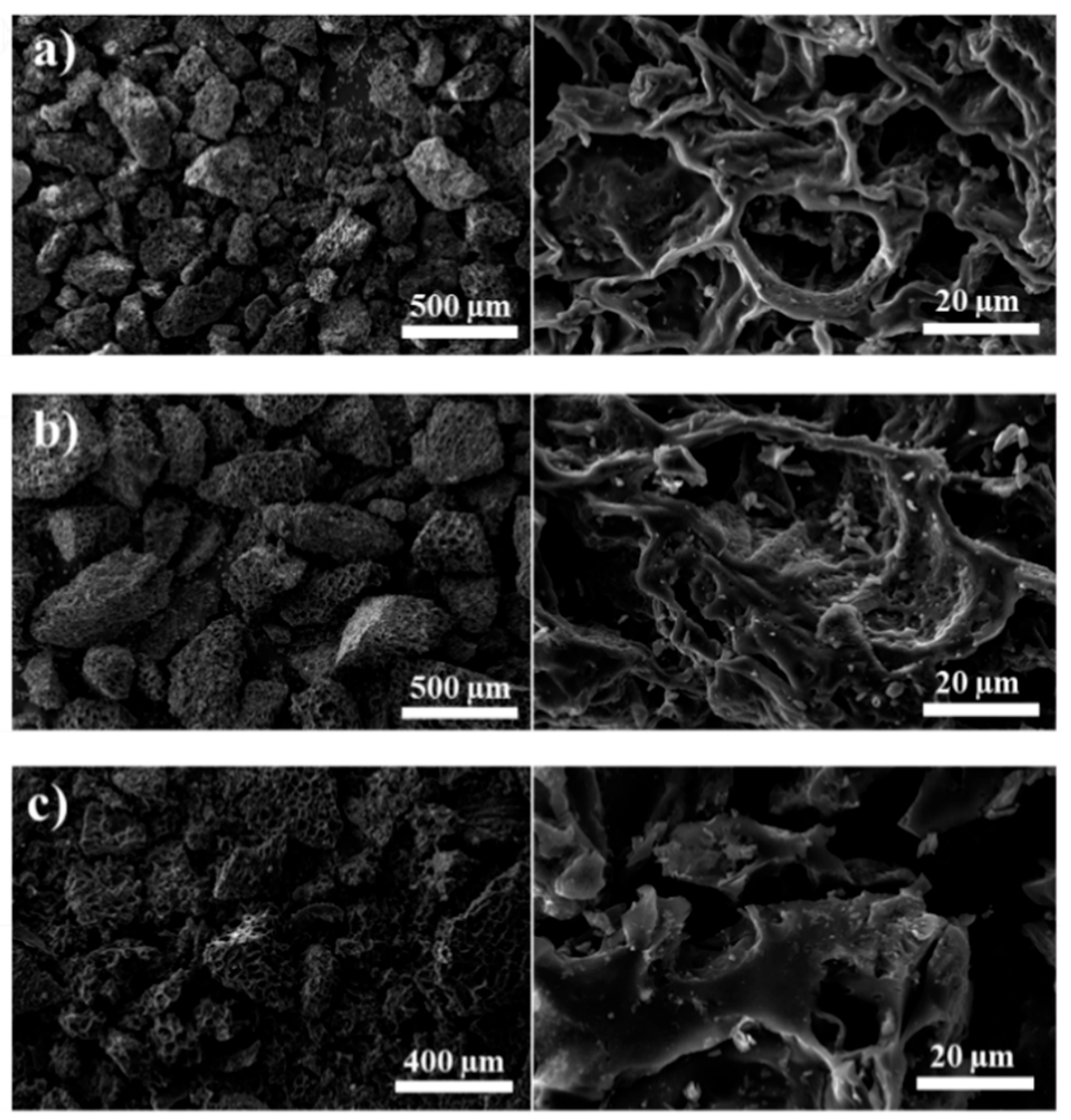 Carbon 05 00044 g002