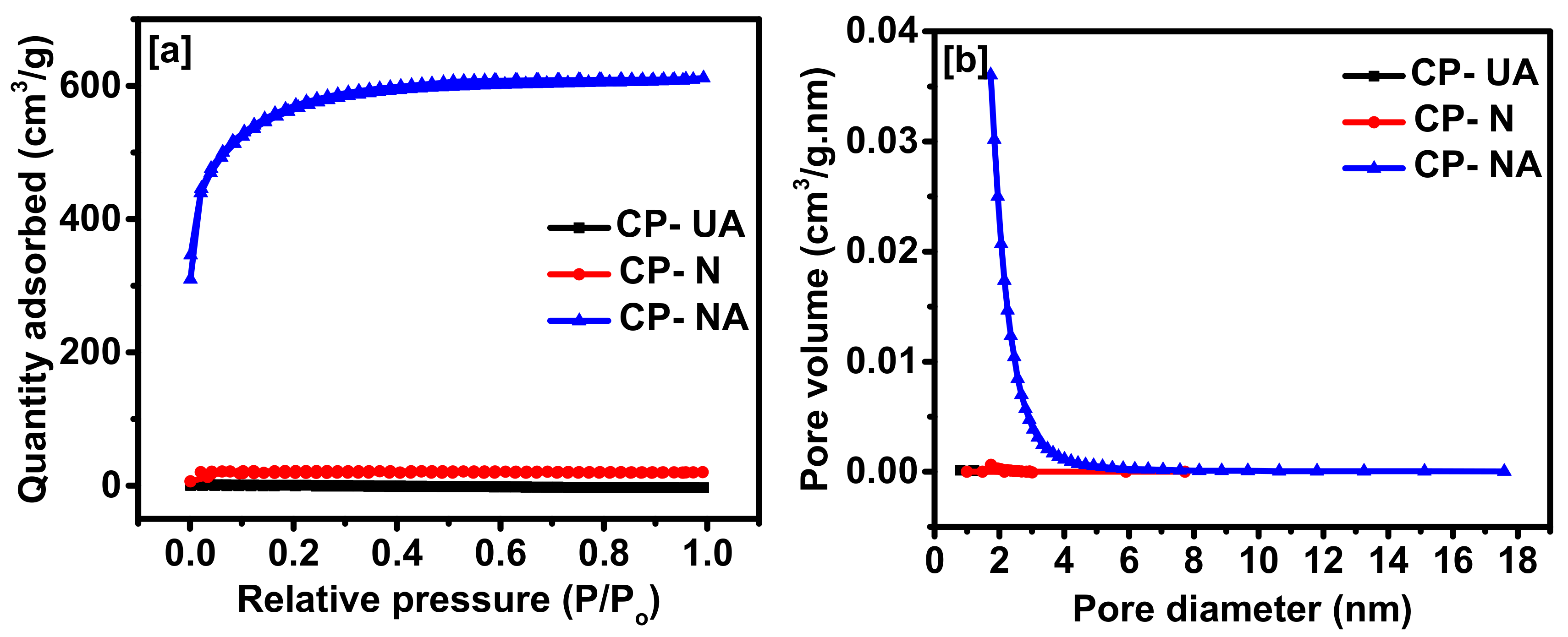 Carbon 05 00044 g003