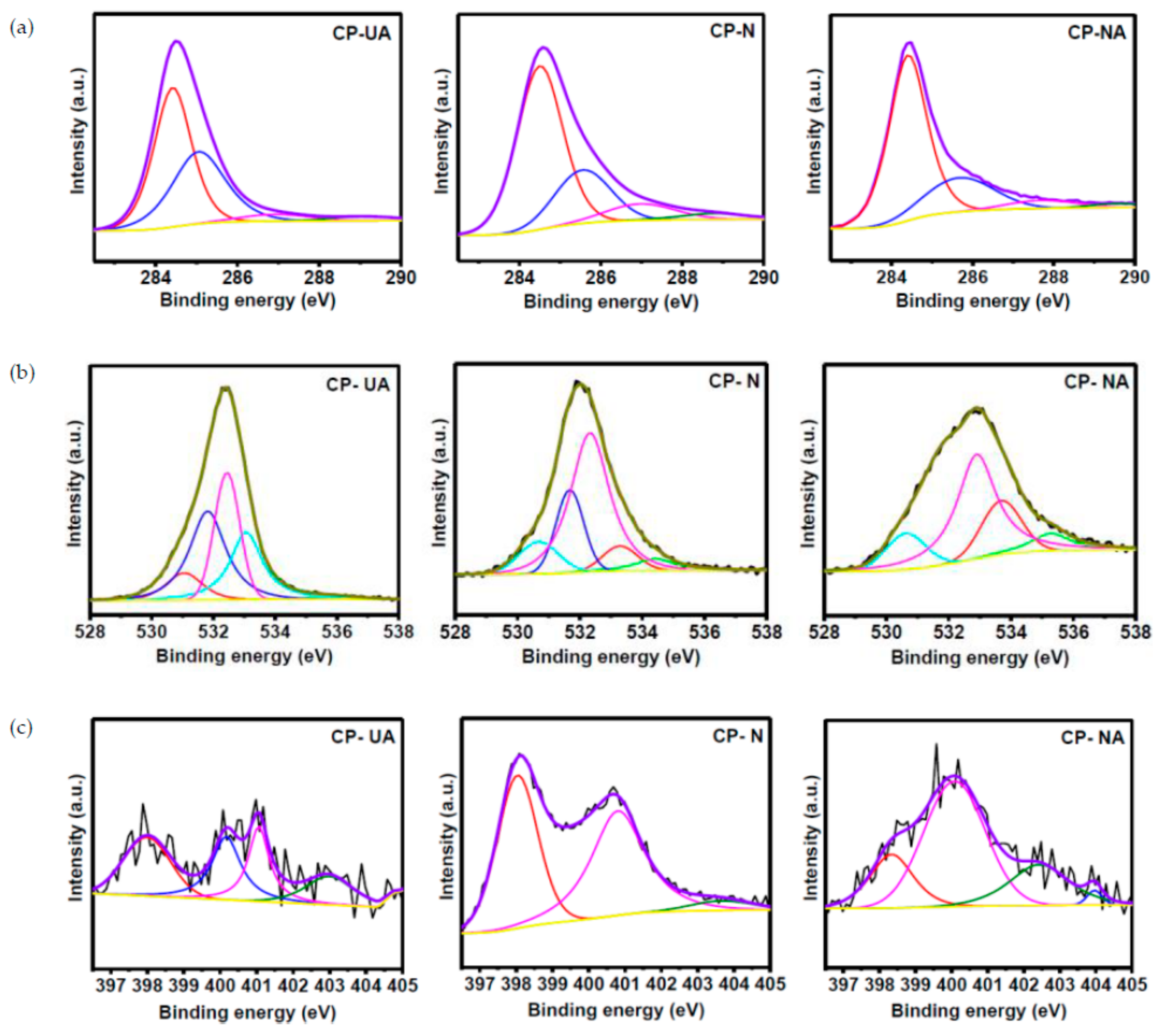 Carbon 05 00044 g004