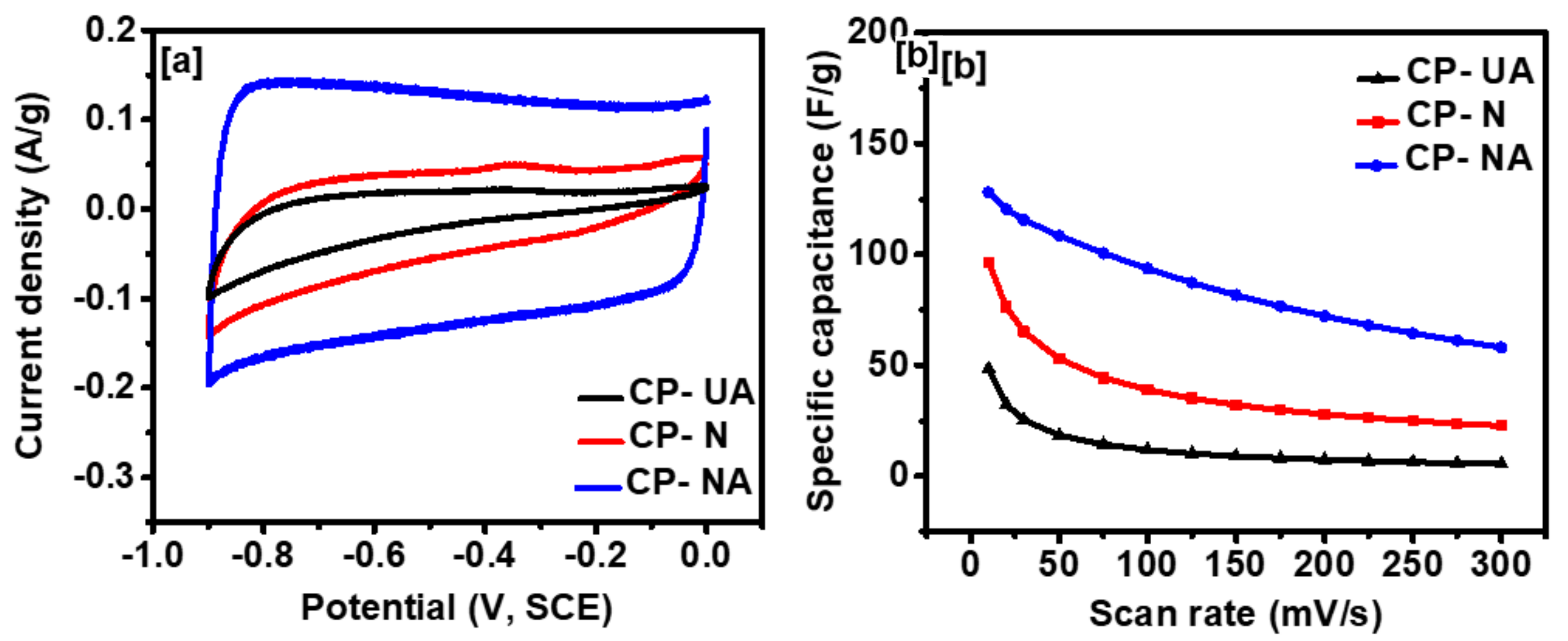 Carbon 05 00044 g005